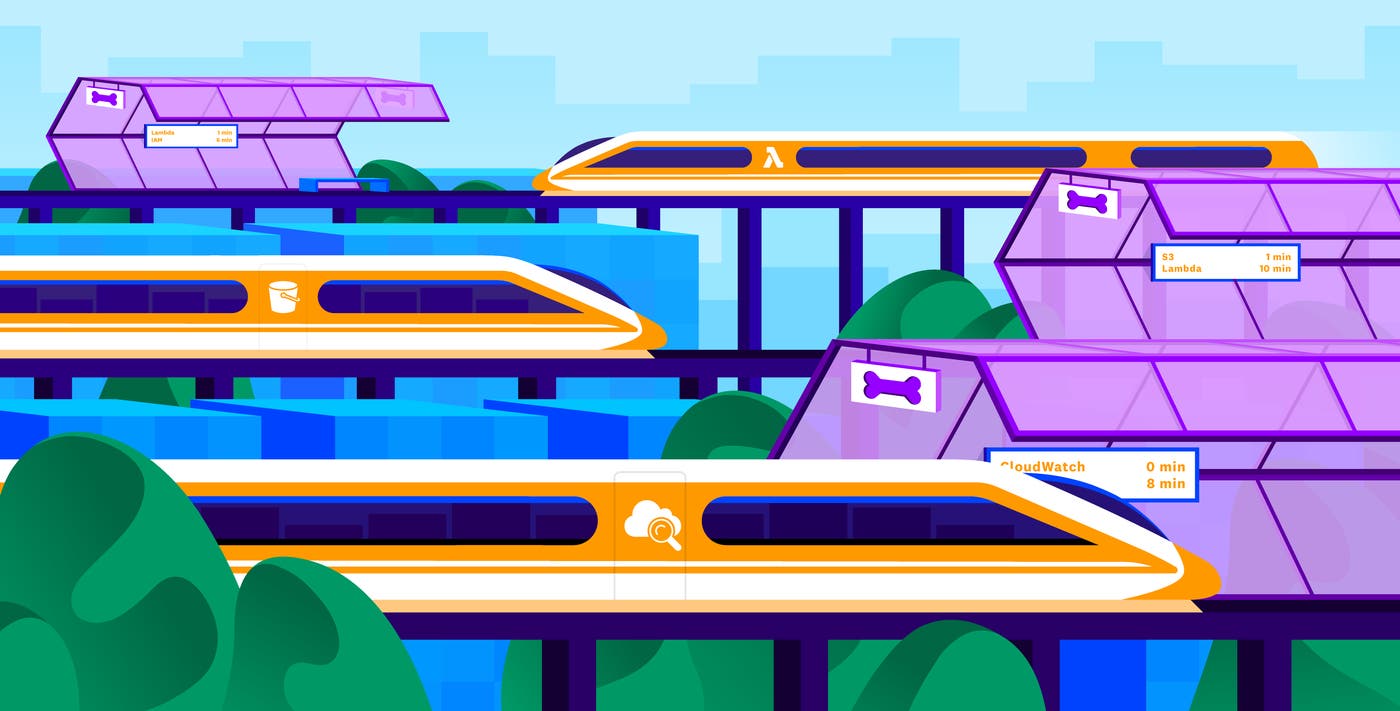 Introducing our AWS 1-click integration Introducing our AWS 1-click integration