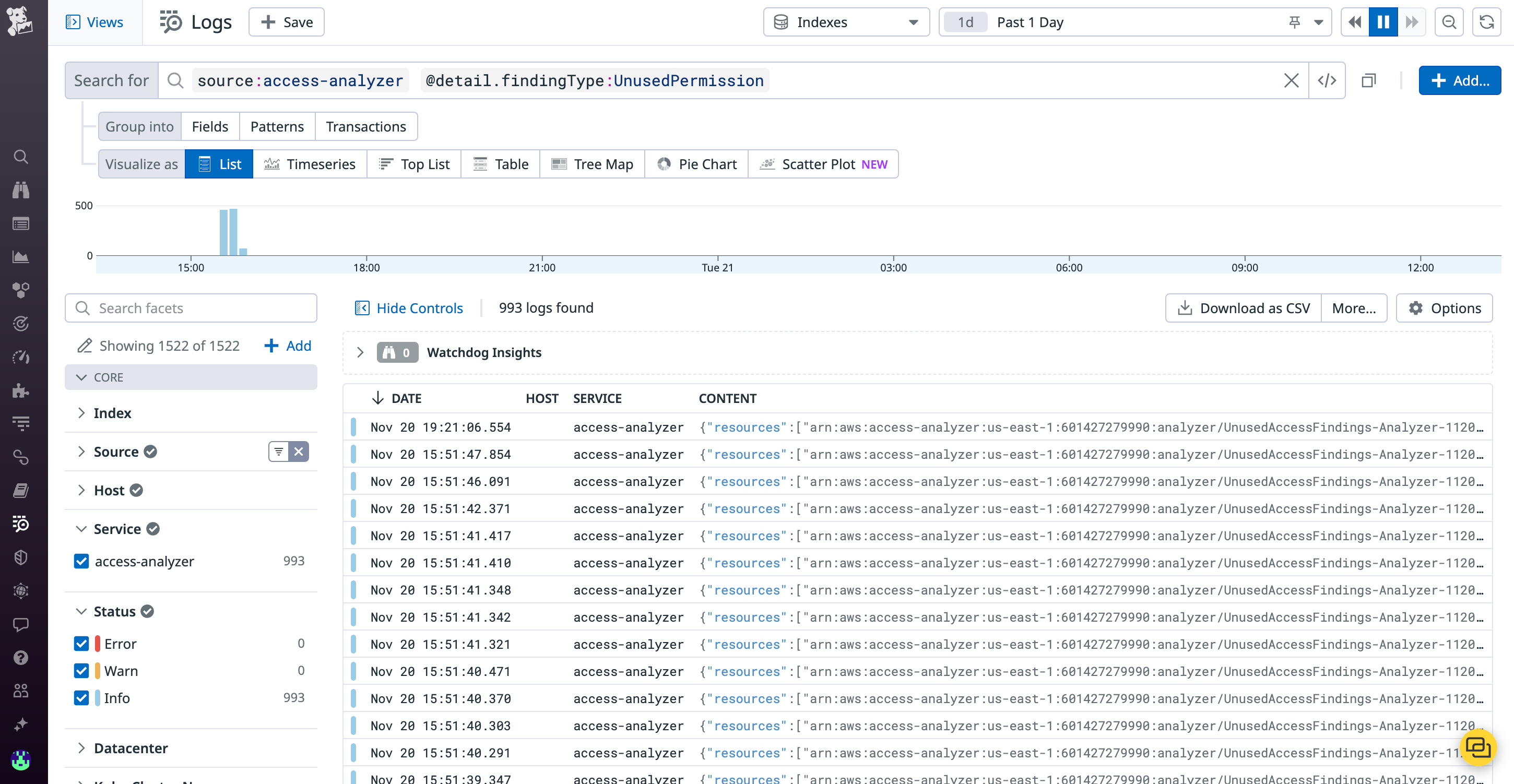 Configure AWS IAM Access Analyzer to forward findings to Datadog logs