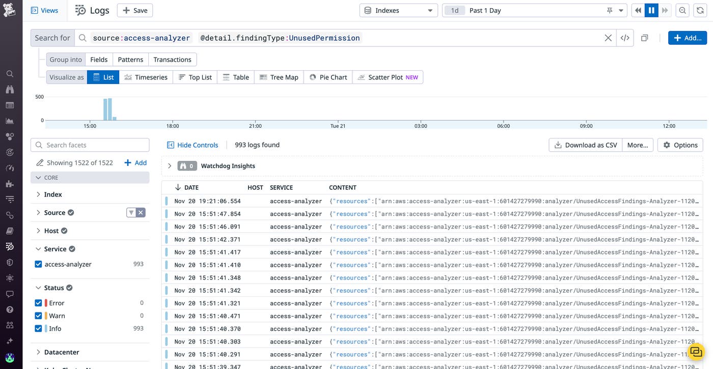 Configure AWS IAM Access Analyzer to forward findings to Datadog logs Configure AWS IAM Access Analyzer to forward findings to Datadog logs