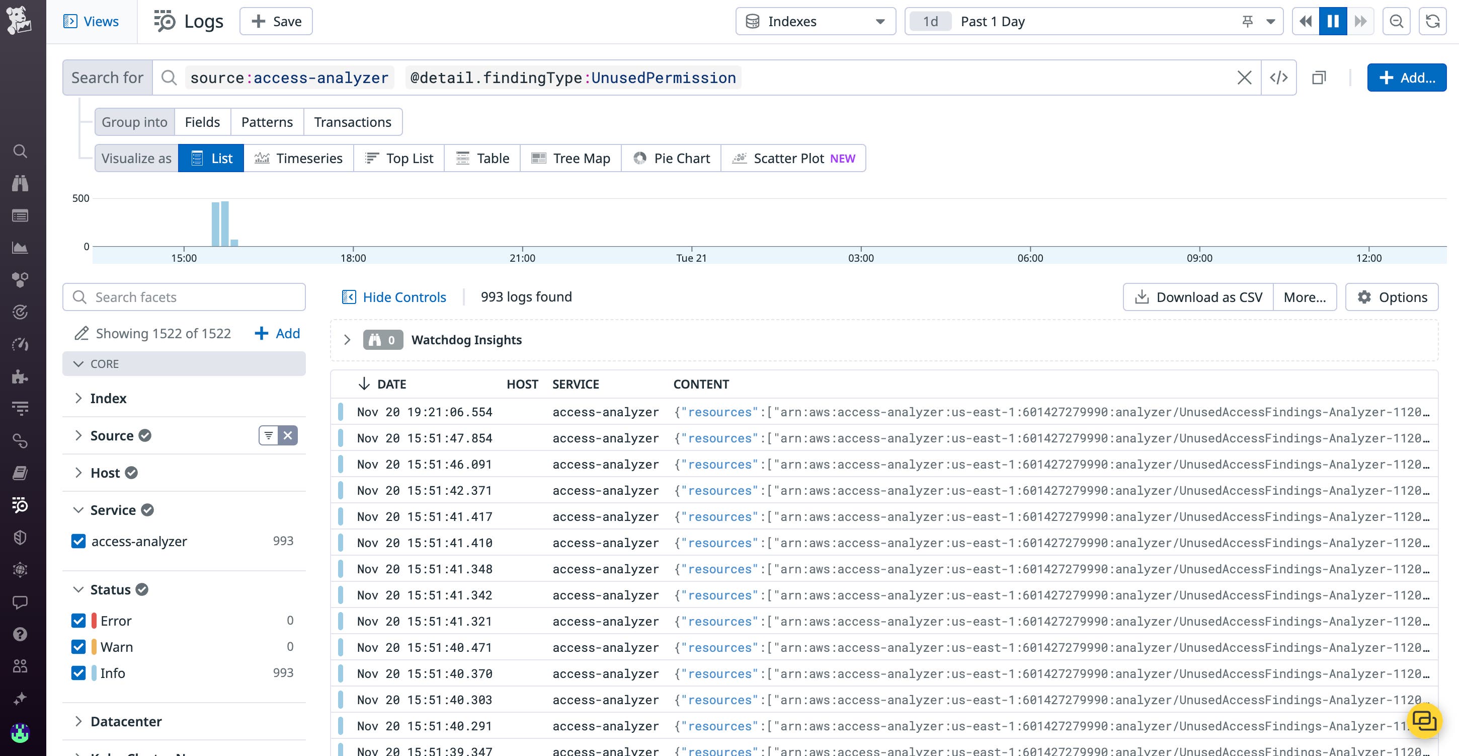 Configure AWS IAM Access Analyzer to forward findings to Datadog logs Configure AWS IAM Access Analyzer to forward findings to Datadog logs