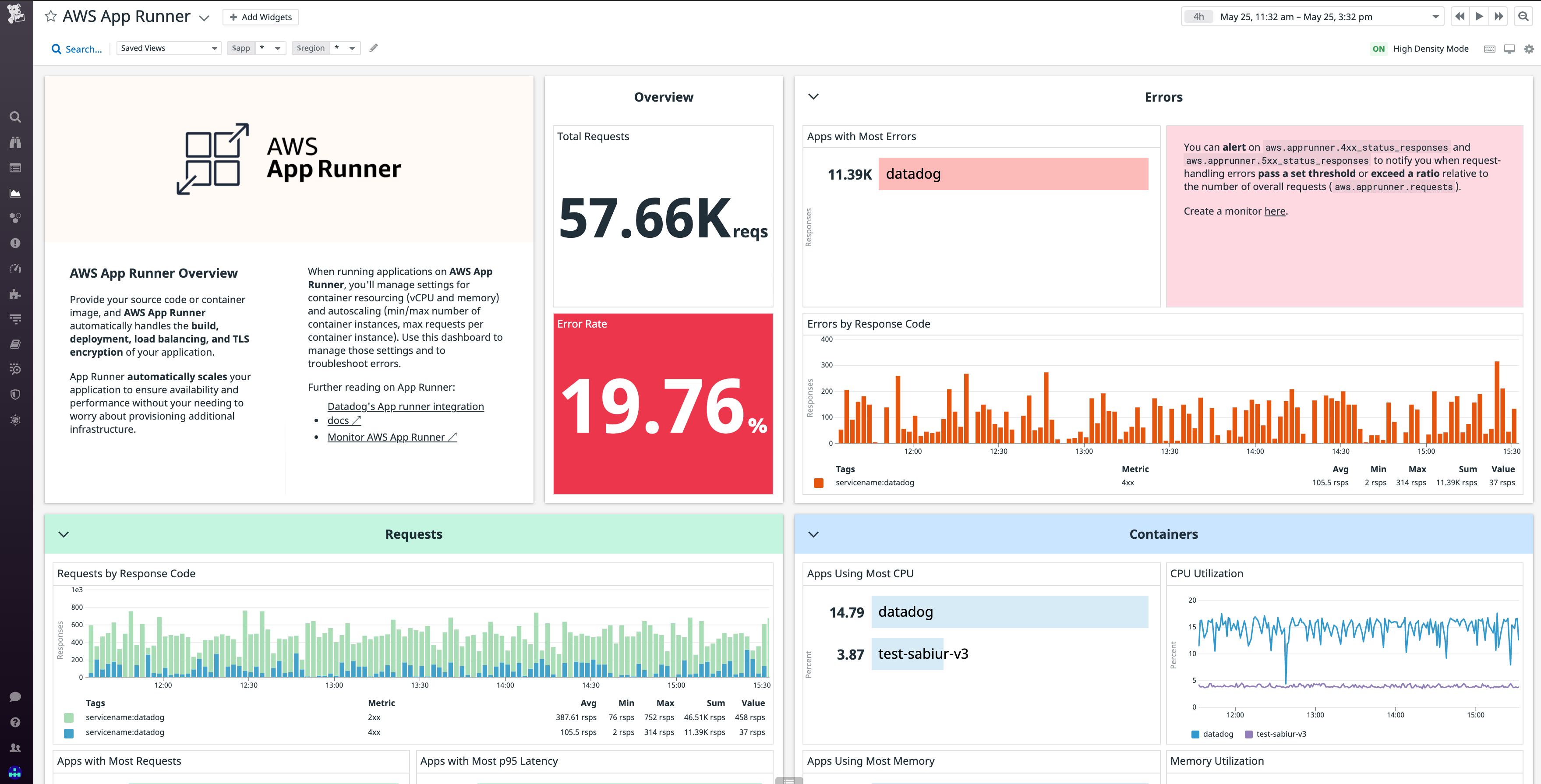 AWS App Runner dashboard in Datadog