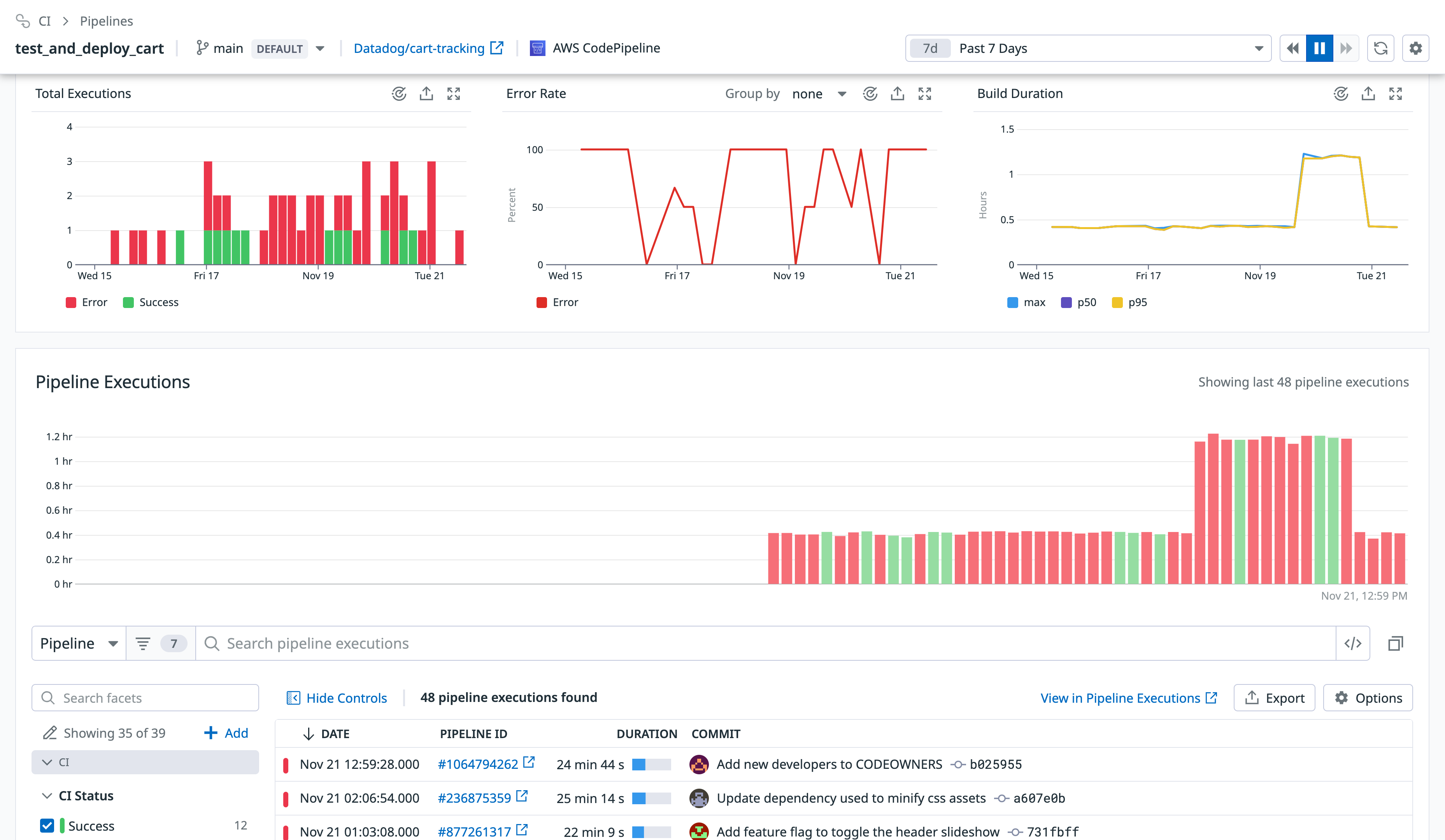 Pipeline detail overview page