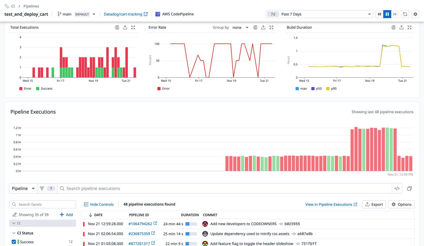 Pipeline detail overview page Pipeline detail overview page