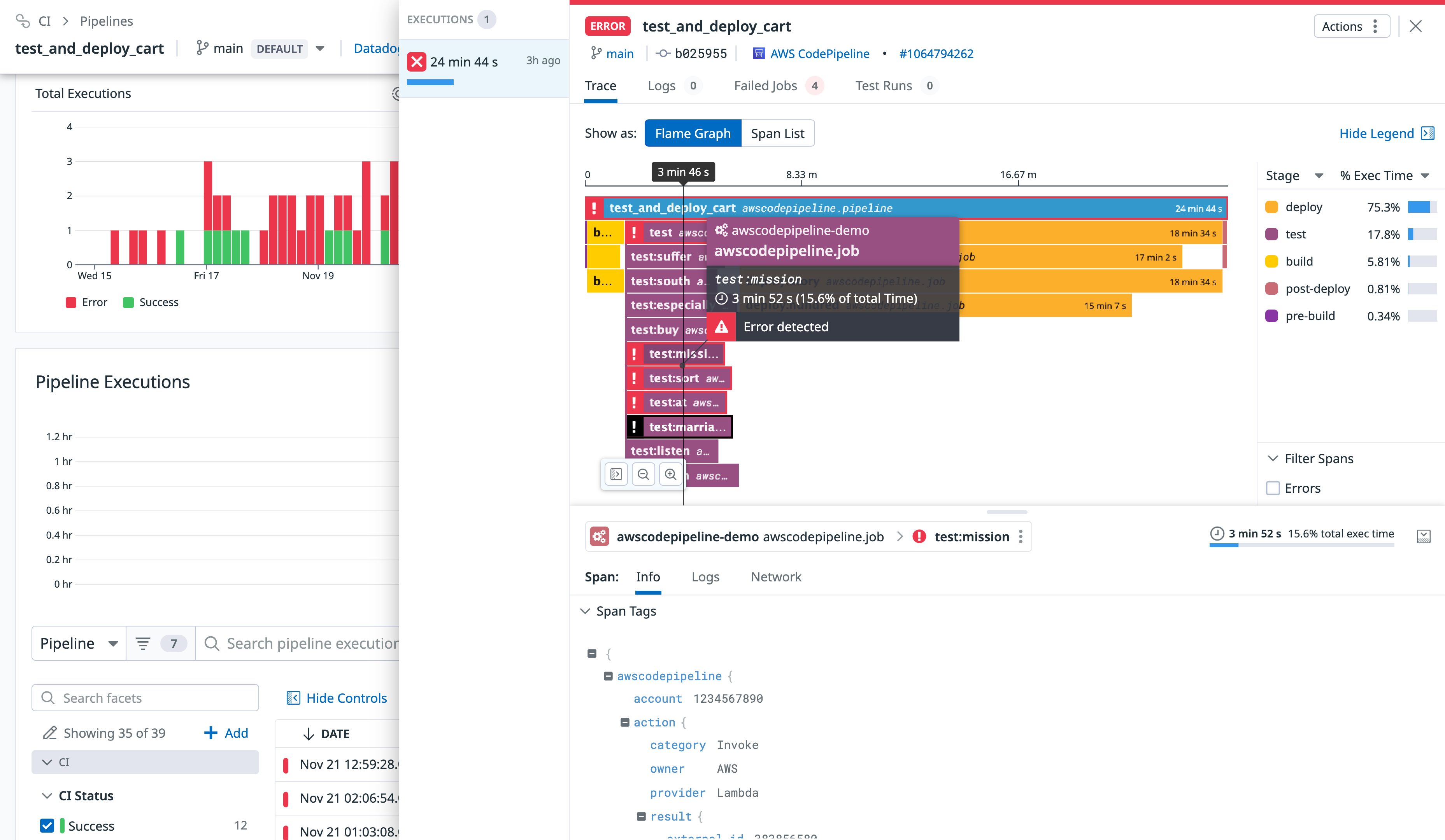 Flame graph of individual pipeline execution showing an error