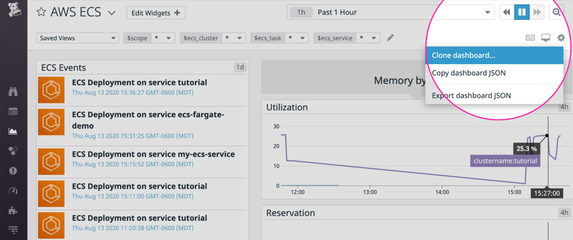 A screenshot of Datadog's Amazon ECS dashboard highlights the Clone dashboard menu item.