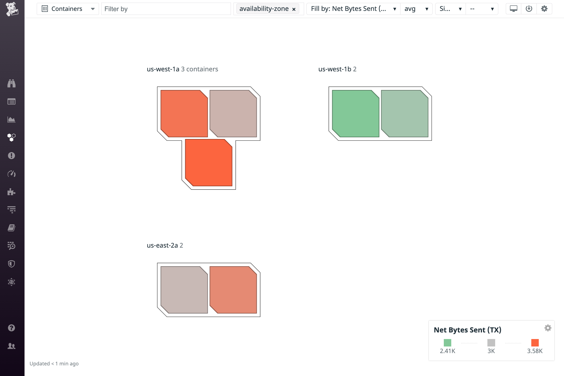 The container map shows containers grouped into three availability zones—three containers in us-west-1a and two containers each in us-west-1b and us-east-2a.