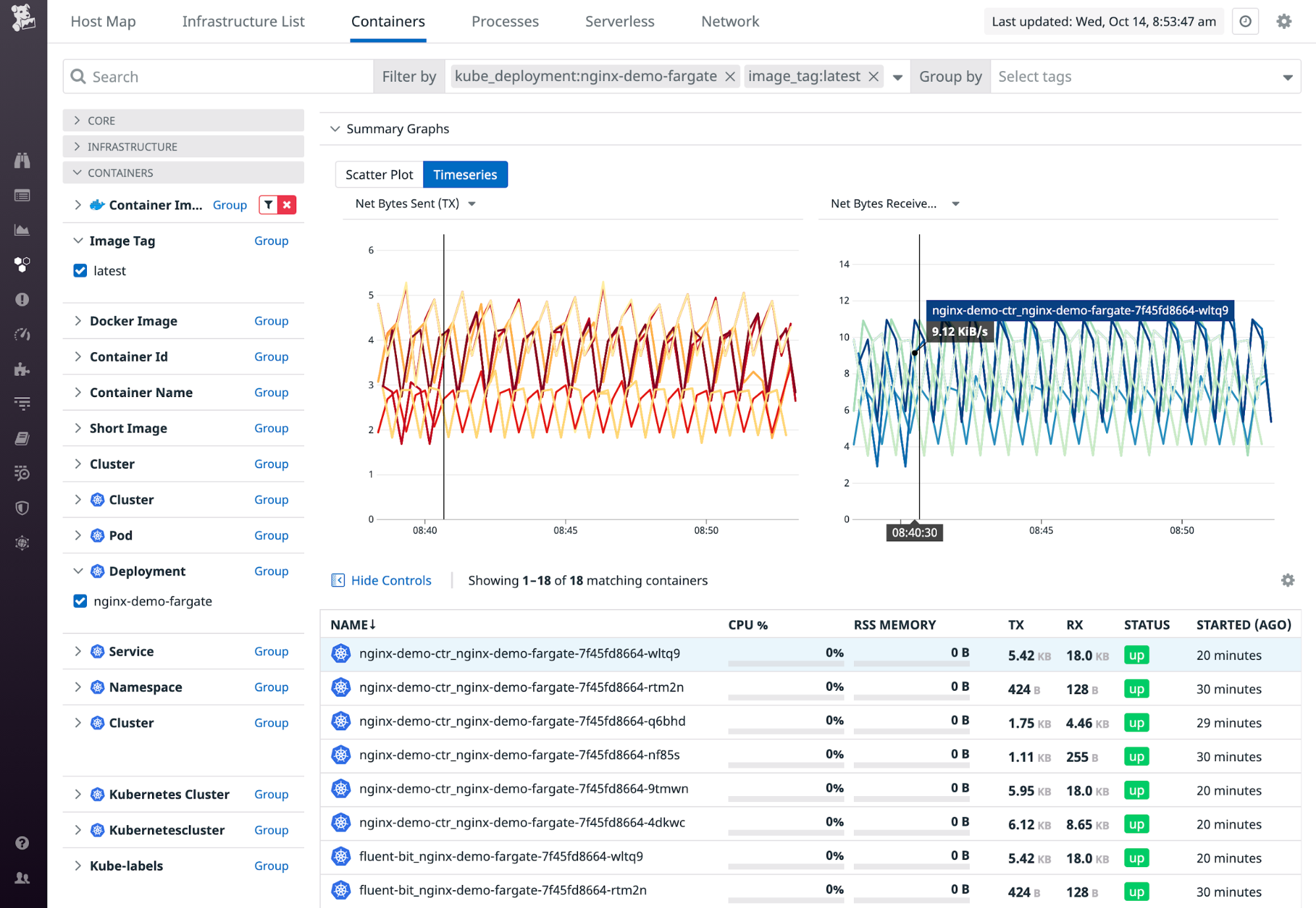 The Live Container view uses the tags kube_deployment and image_tag to filter EKS metrics and shows timeseries graphs of bytes sent and bytes received by all the containers in a deployment.