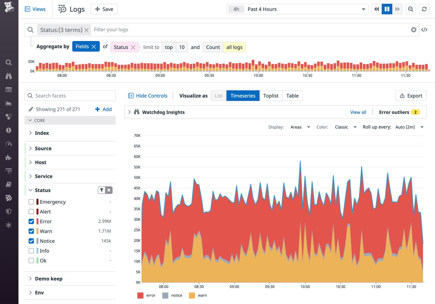 An area graph shows the relative amounts of error, warn, and info logs. An area graph shows the relative amounts of error, warn, and info logs.