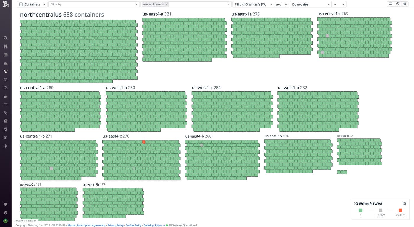 Visualizing groups of containers by availability zone in the Container Map Visualizing groups of containers by availability zone in the Container Map