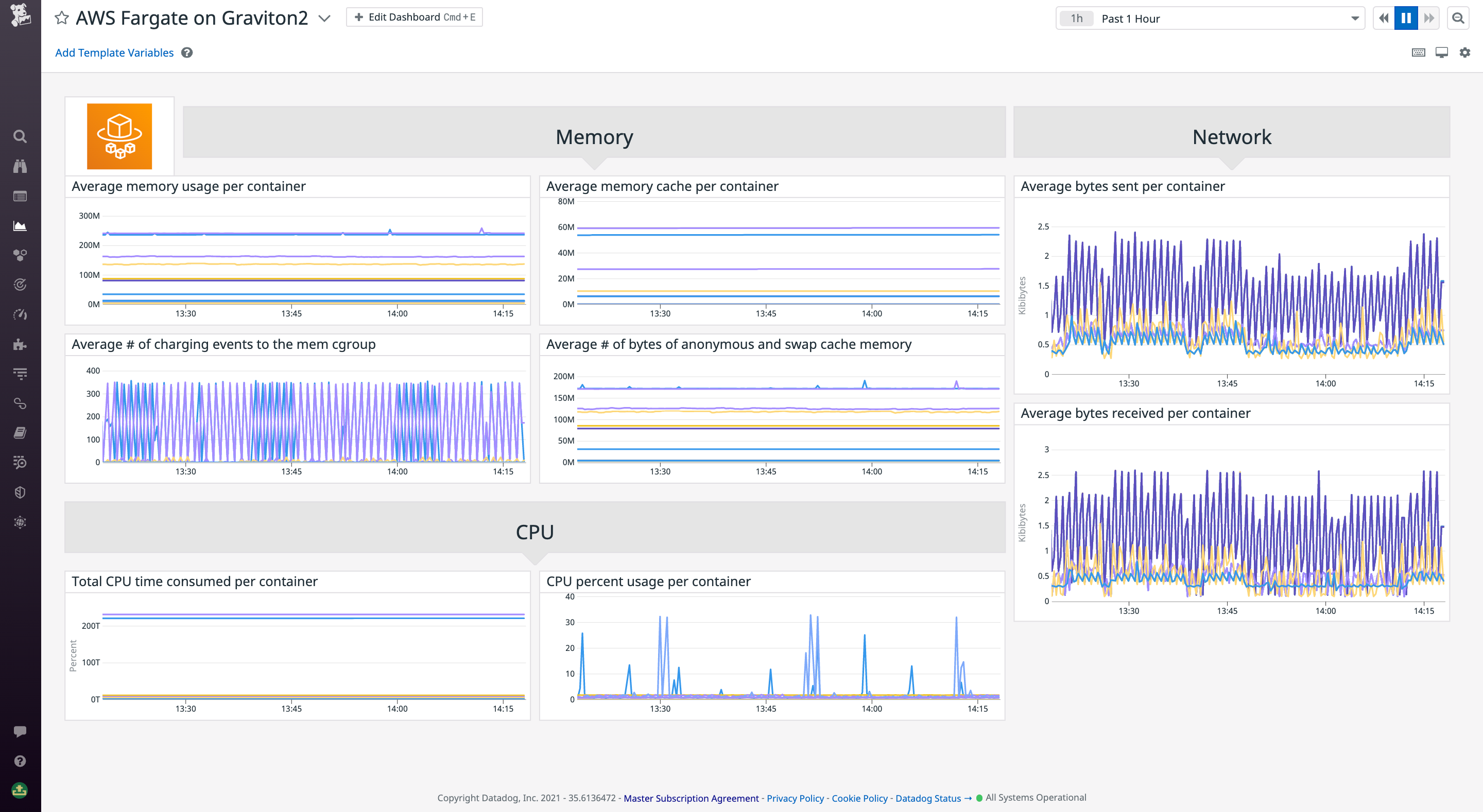 Viewing key Fargate metrics in the default dashboard