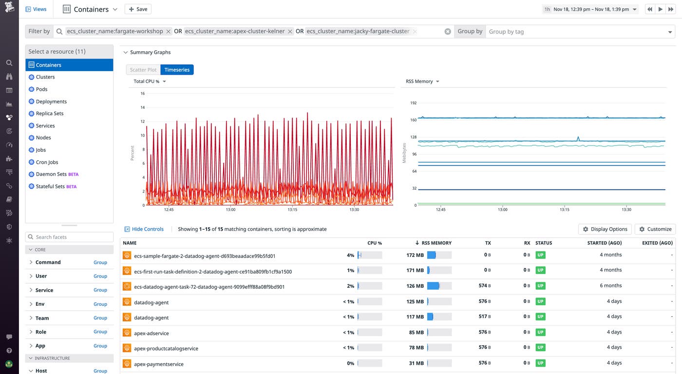 Viewing real-time metrics in the Live Containers view Viewing real-time metrics in the Live Containers view