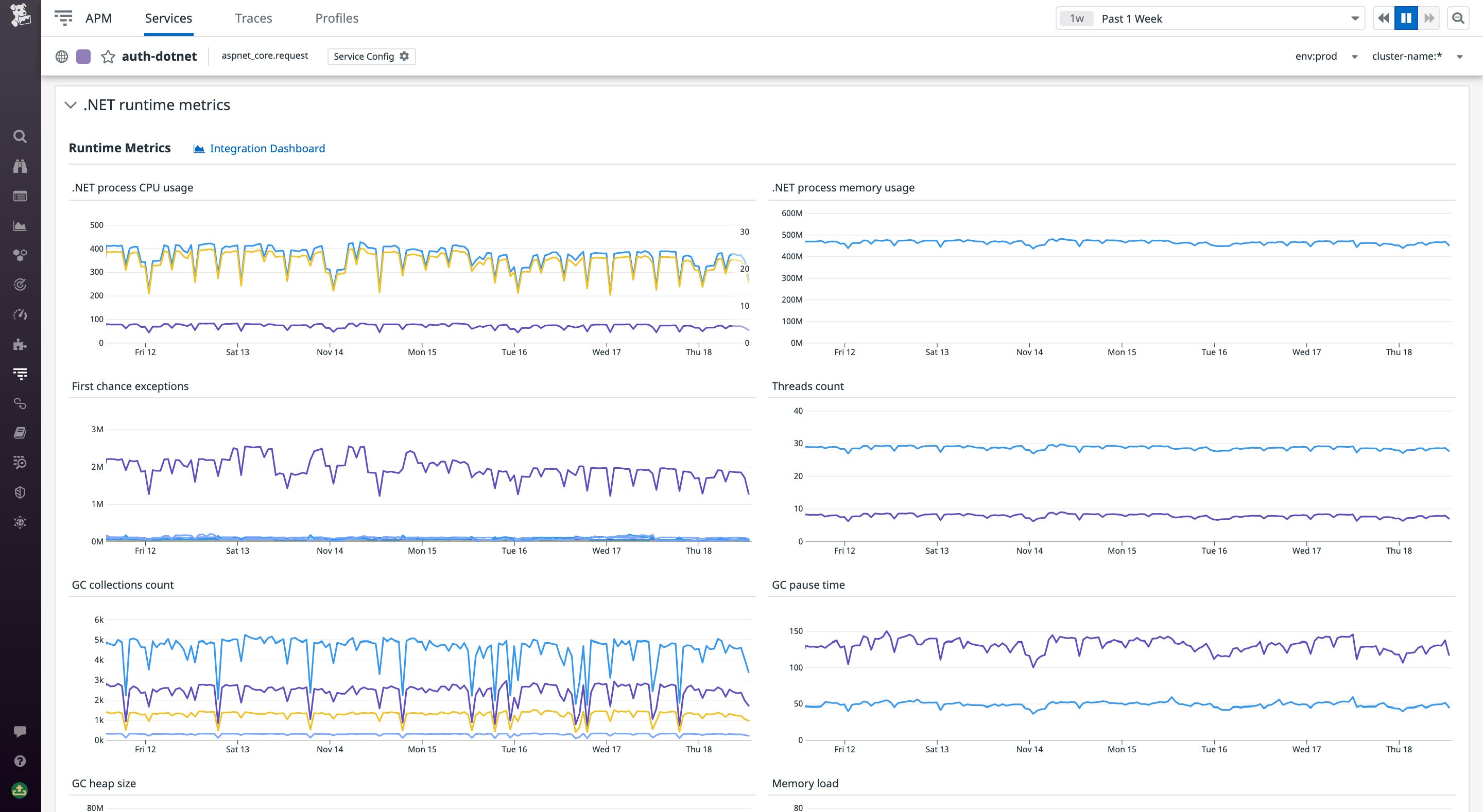 Viewing .NET runtime metrics for your containerized .NET app running on Fargate Viewing .NET runtime metrics for your containerized .NET app running on Fargate