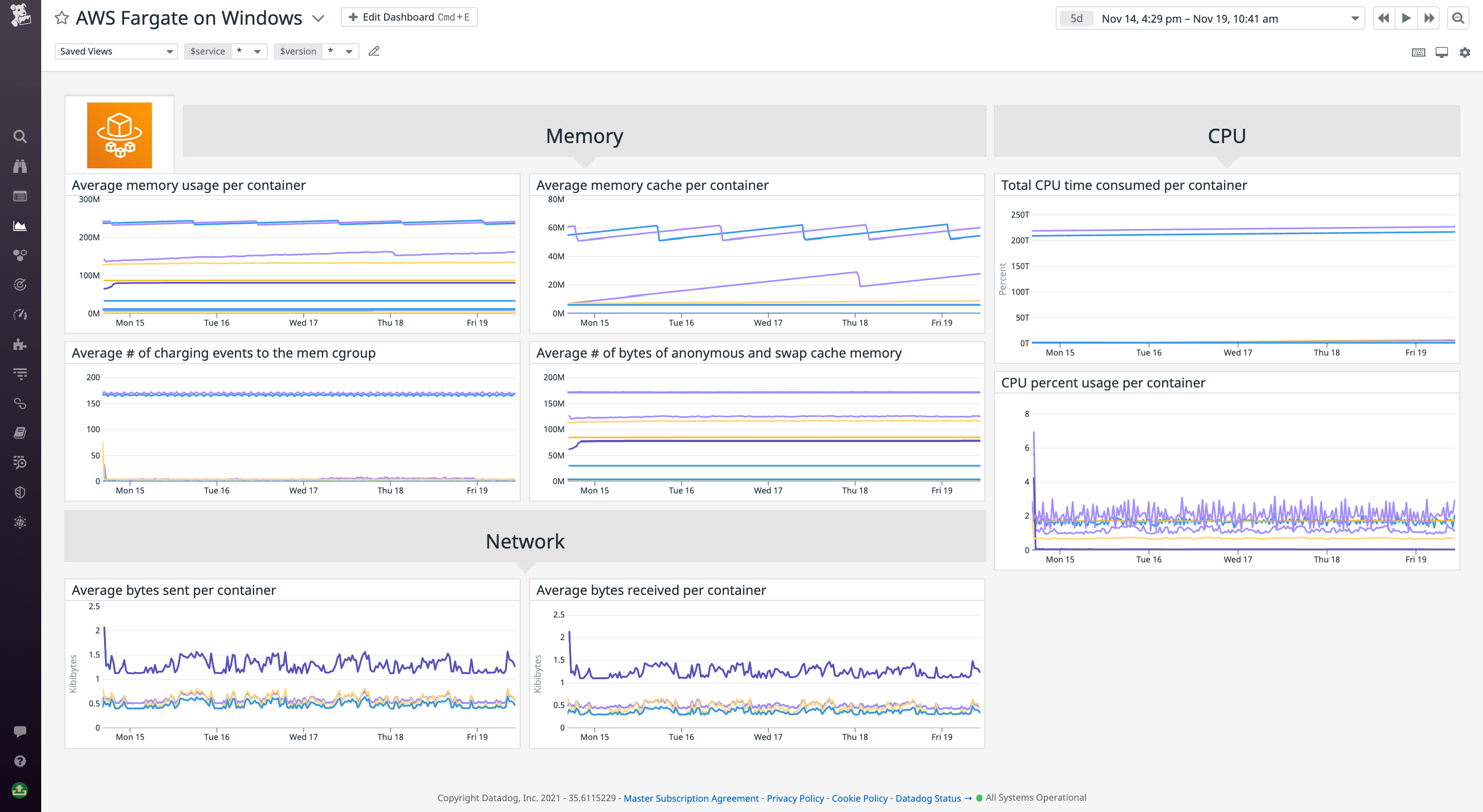 Viewing key metrics in the out-of-the-box ECS on Fargate dashboard