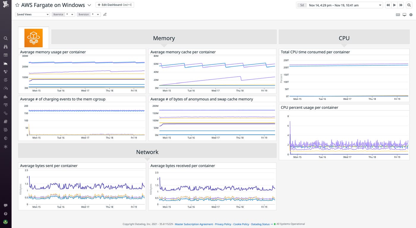 Viewing key metrics in the out-of-the-box ECS on Fargate dashboard Viewing key metrics in the out-of-the-box ECS on Fargate dashboard