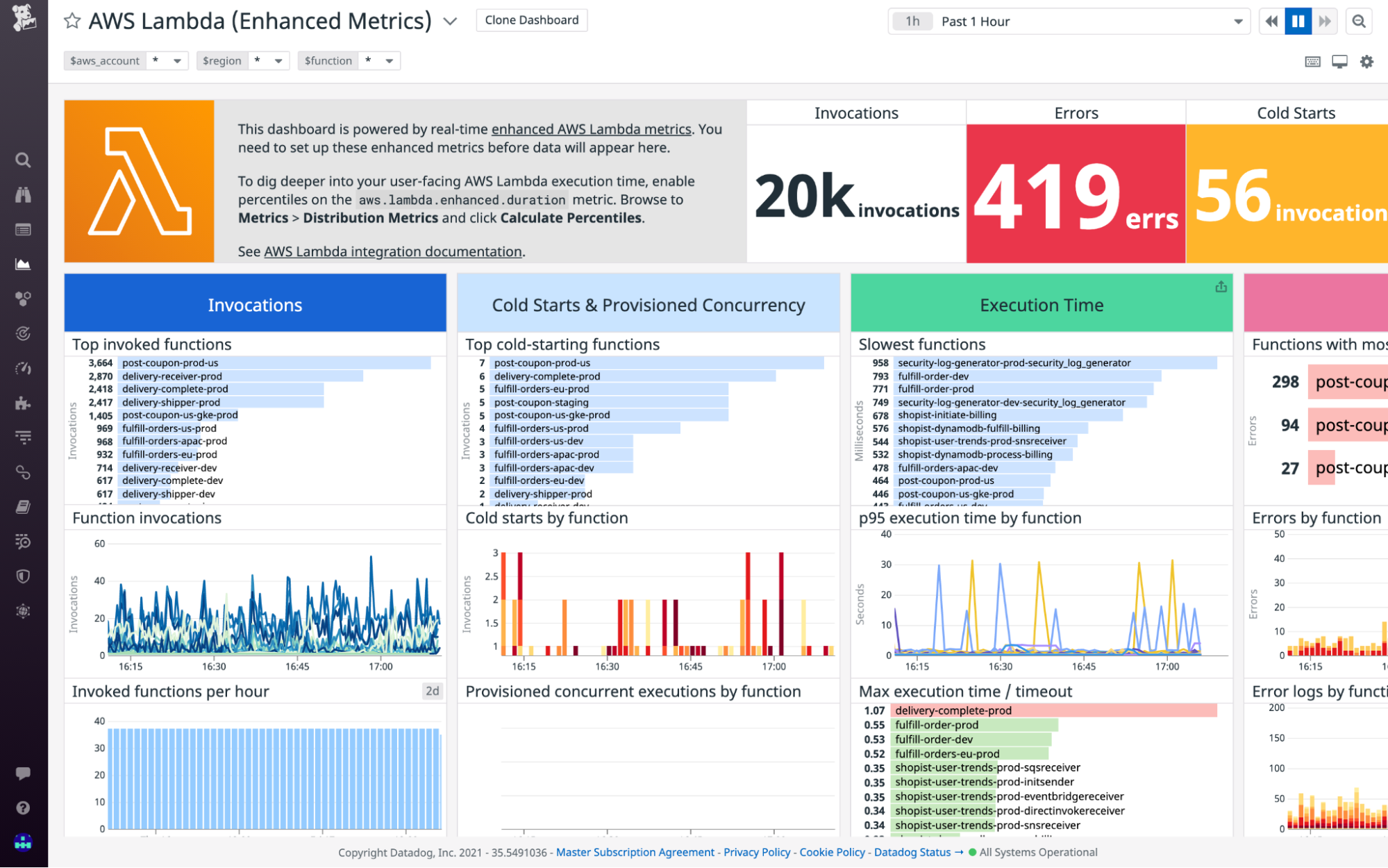 Datadog Lambda enhanced metrics dashboard.