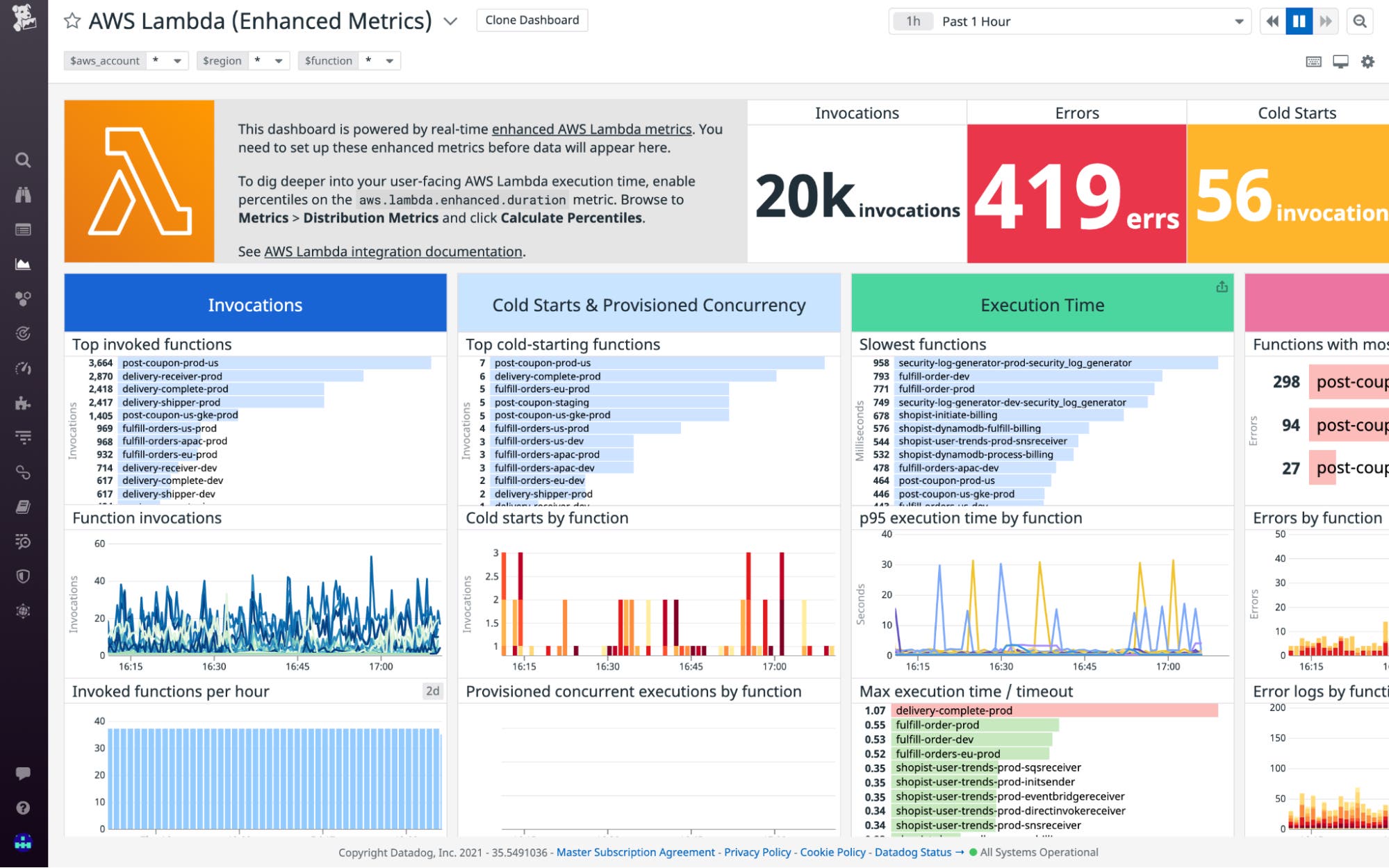 Datadog Lambda enhanced metrics dashboard. Datadog Lambda enhanced metrics dashboard.