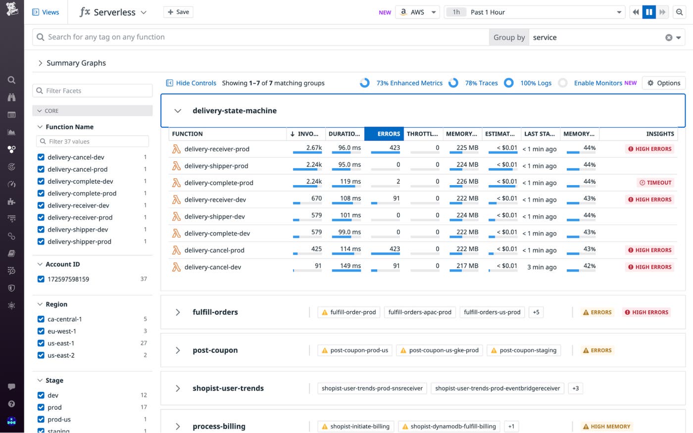 Datadog serverless view Datadog serverless view