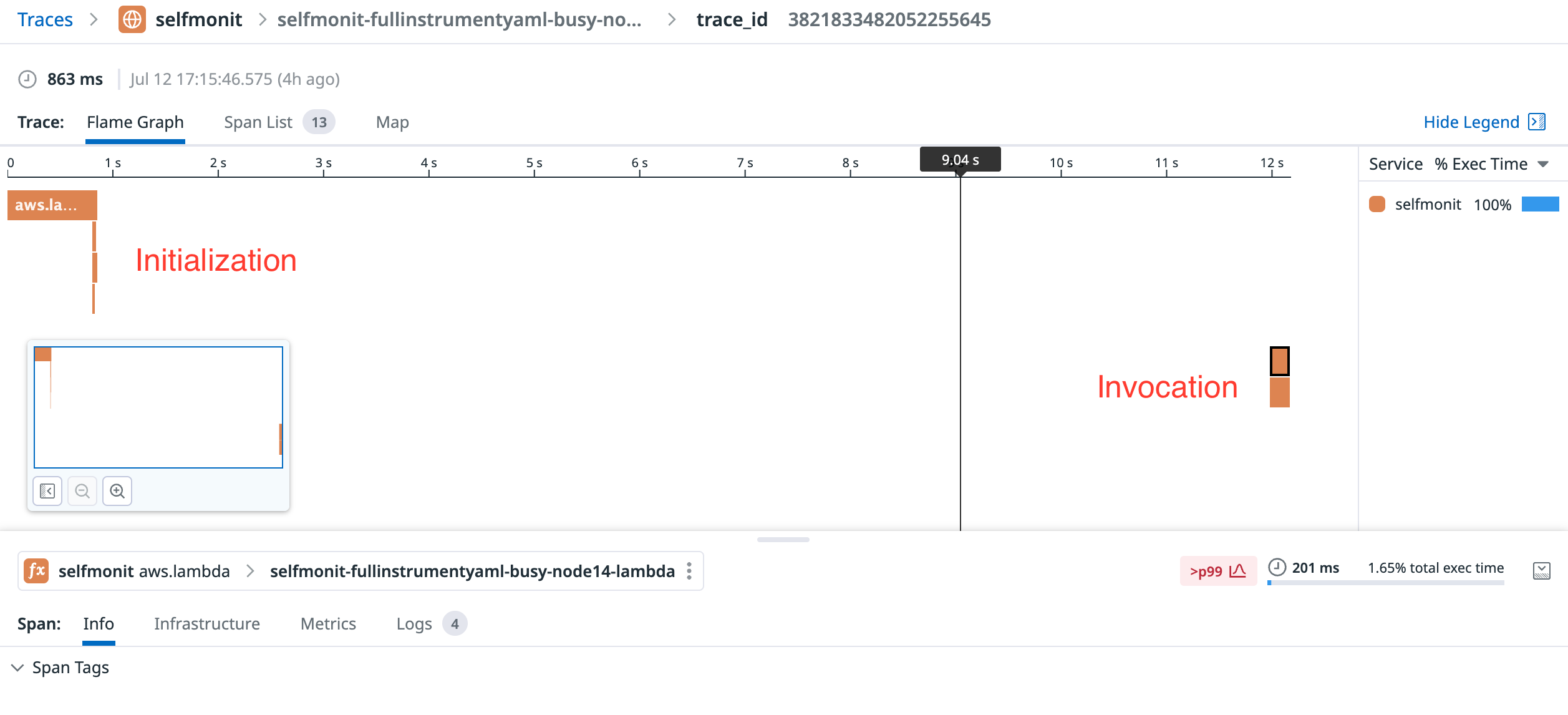 Datadog APM flame graph that illustrates a gap between AWS Lambda function initialization and invocation.