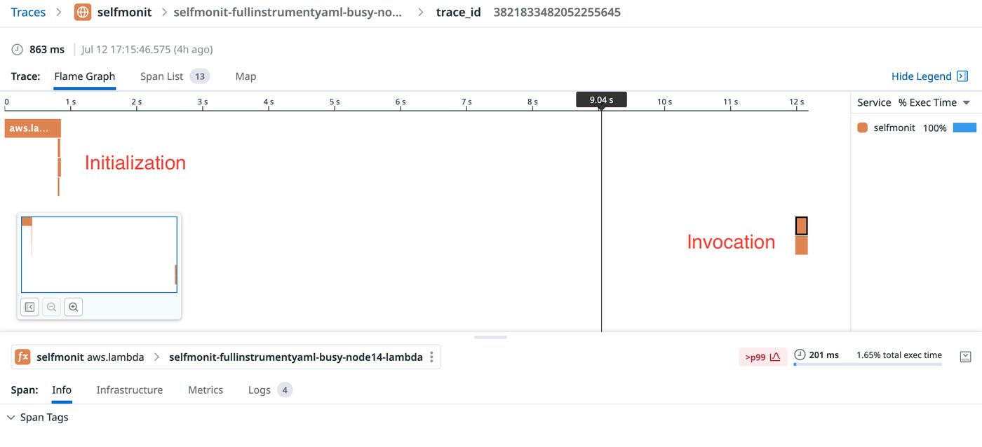 Datadog APM flame graph that illustrates a gap between AWS Lambda function initialization and invocation. Datadog APM flame graph that illustrates a gap between AWS Lambda function initialization and invocation.