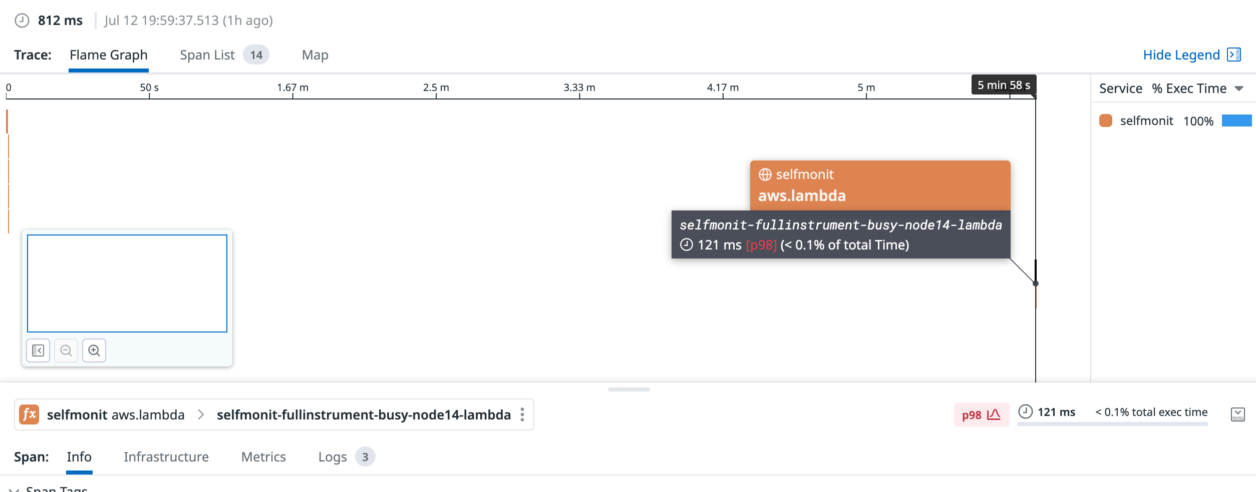 Datadog APM flame graph shows a gap of nearly six minutes between AWS Lambda function initialization and the first invocation.