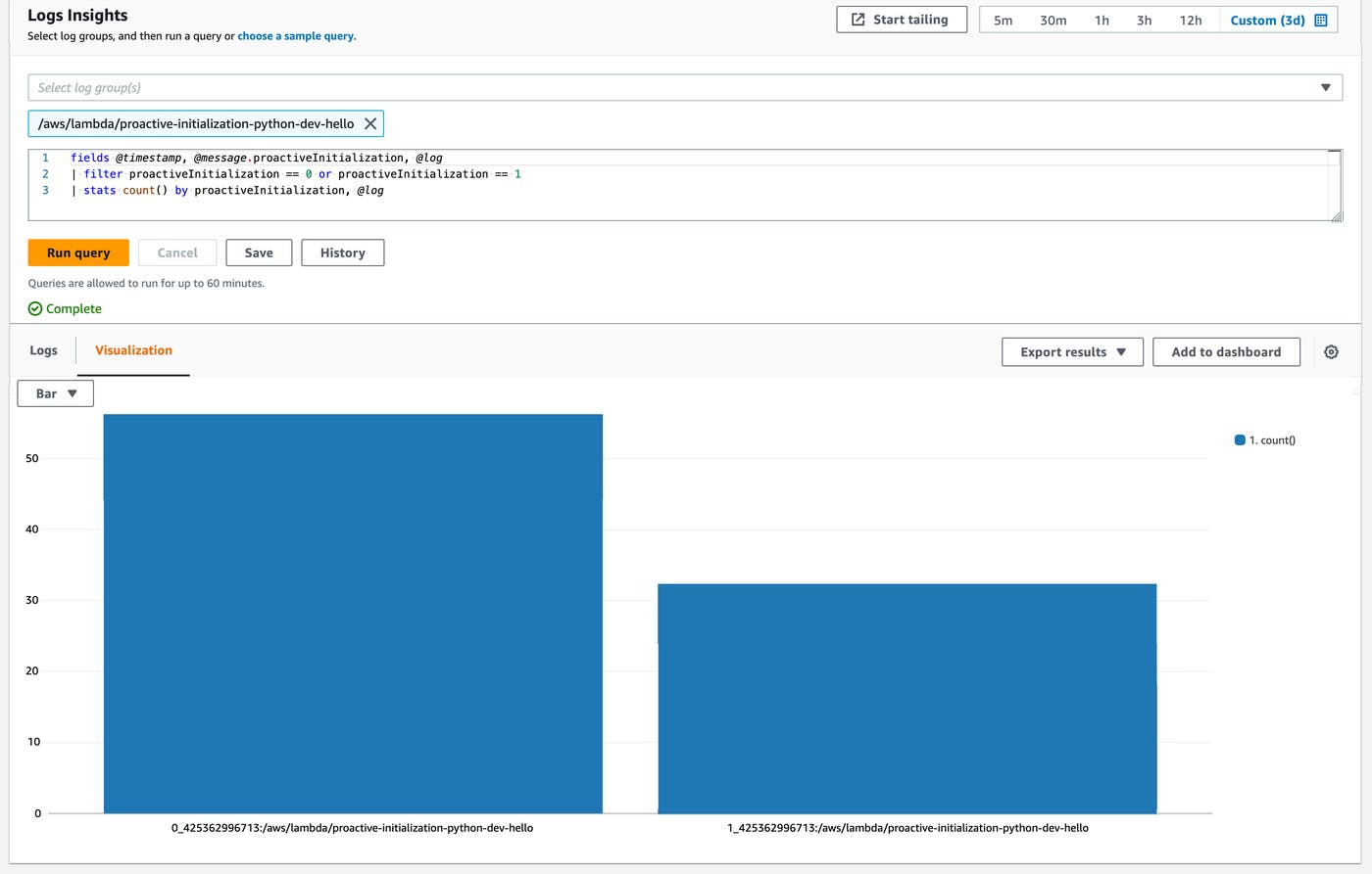 In an experiment, almost 65 percent of this AWS Lambda function's cold starts were actually proactive initializations. In an experiment, almost 65 percent of this AWS Lambda function's cold starts were actually proactive initializations.