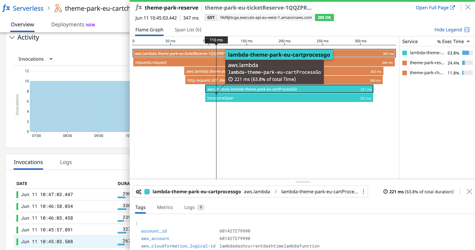 Trace Go Lambda functions to ensure goroutines are executing as expected.