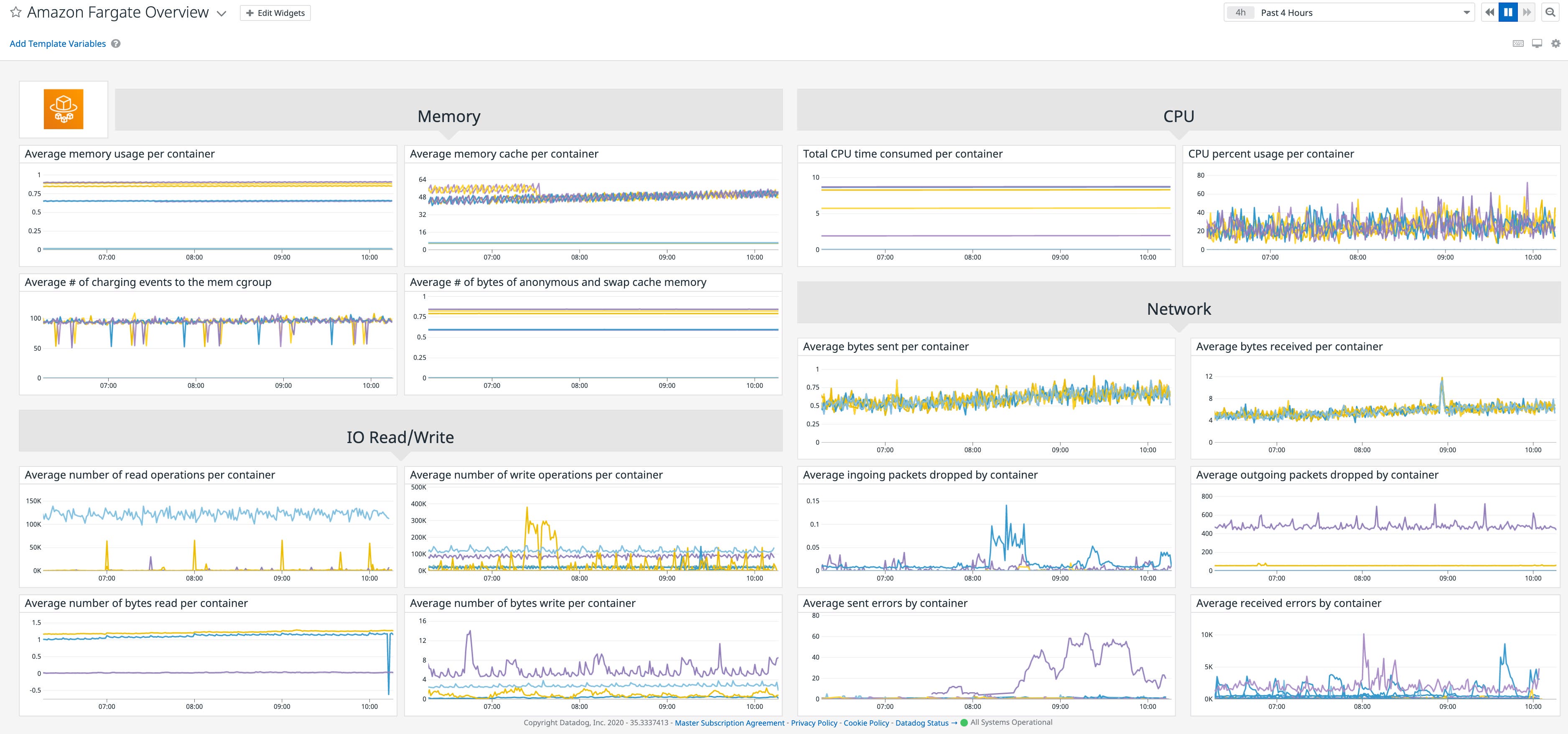 AWS monitoring - Fargate dashboard Datadog AWS monitoring - Fargate dashboard Datadog