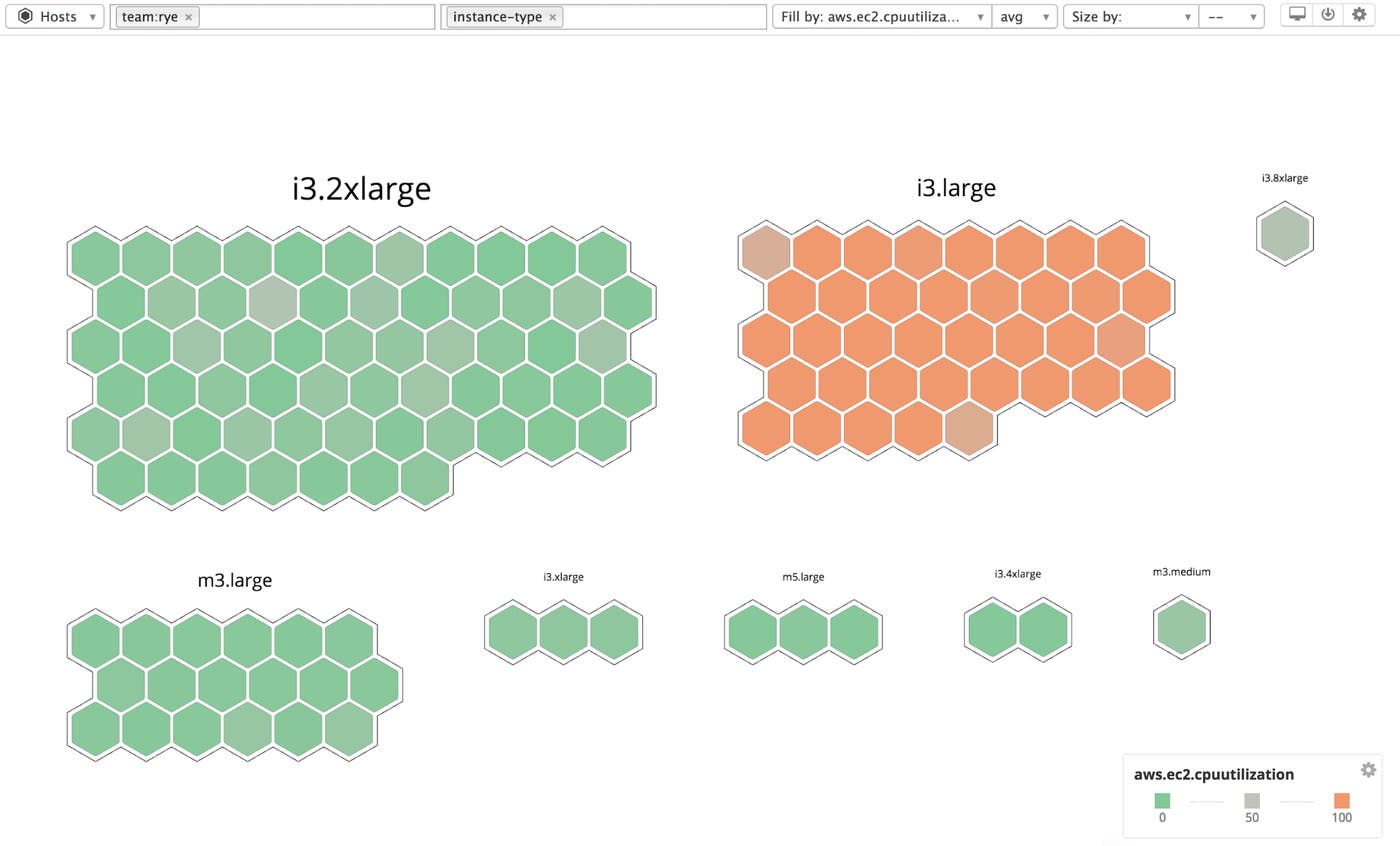 AWS monitoring - host map Datadog AWS monitoring - host map Datadog