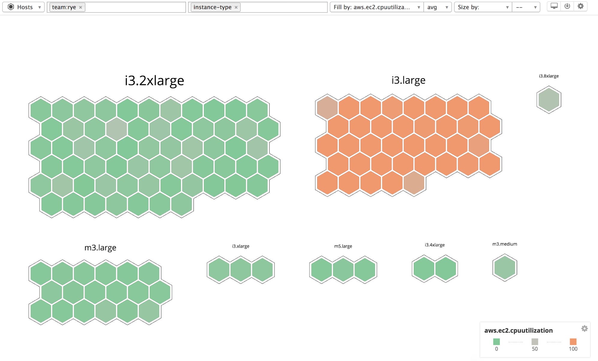 AWS monitoring - host map Datadog AWS monitoring - host map Datadog