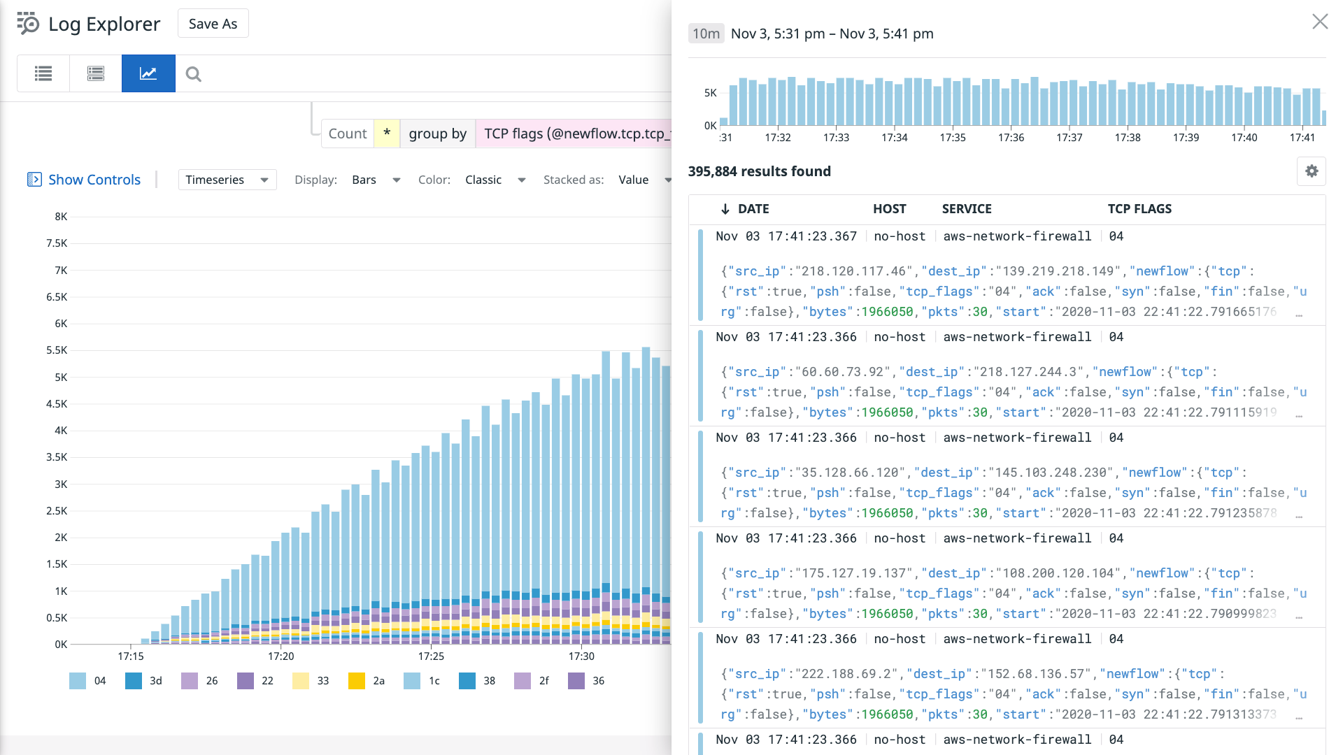 A Log Analytics view showing the count of AWS Network Firewall flow logs grouped by TCP flag.