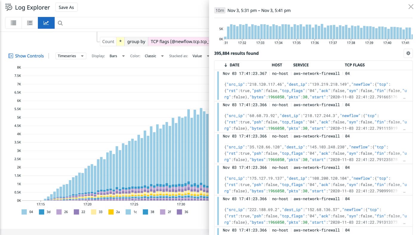 A Log Analytics view showing the count of AWS Network Firewall flow logs grouped by TCP flag. A Log Analytics view showing the count of AWS Network Firewall flow logs grouped by TCP flag.