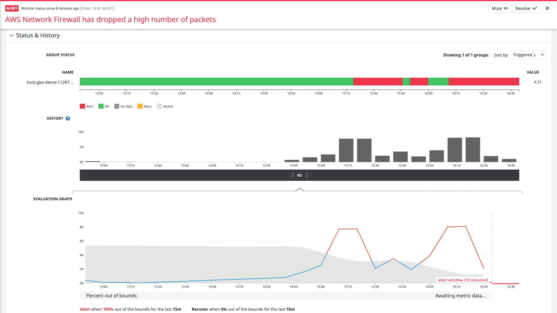 Status page for an anomaly monitor based on the aws.networkfirewall.dropped_packets metric.