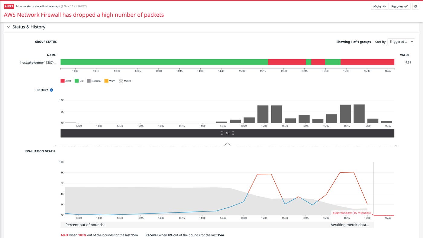 Status page for an anomaly monitor based on the aws.networkfirewall.dropped_packets metric. Status page for an anomaly monitor based on the aws.networkfirewall.dropped_packets metric.
