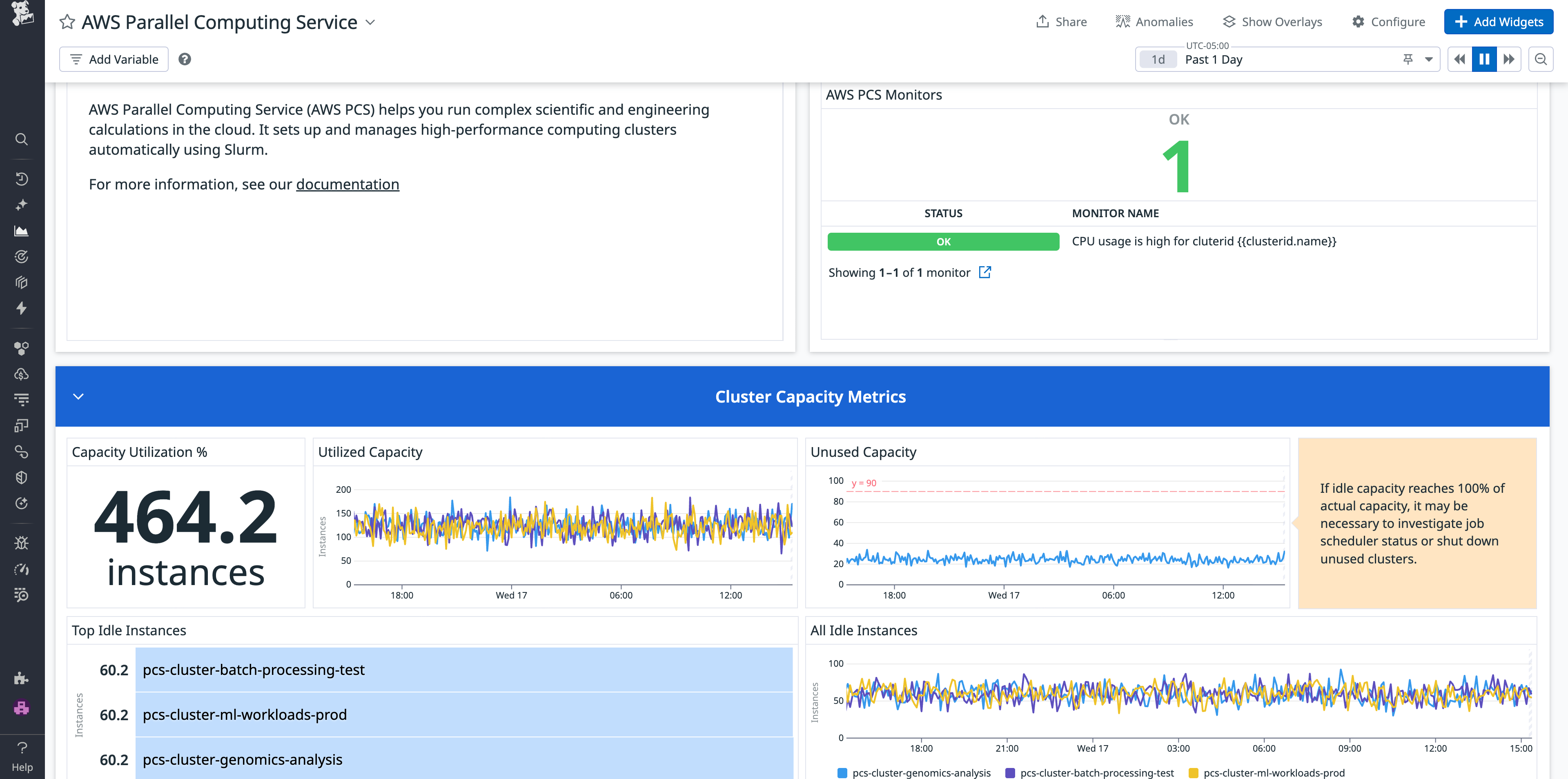 View of the AWS Parallel Computing Service Overview dashboard showing cluster capacity metrics and the status of related monitors