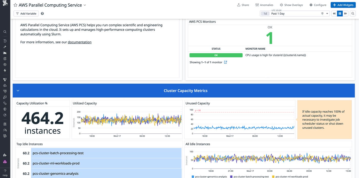 View of the AWS Parallel Computing Service Overview dashboard showing cluster capacity metrics and the status of related monitors View of the AWS Parallel Computing Service Overview dashboard showing cluster capacity metrics and the status of related monitors