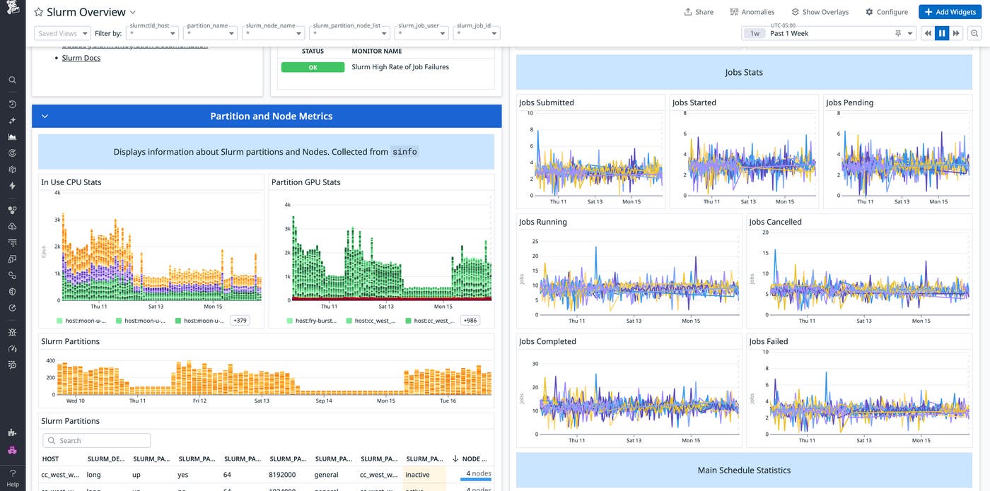 View of the Slurm Overview dashboard showing job statistics, partition and node metrics, and the status of related monitors View of the Slurm Overview dashboard showing job statistics, partition and node metrics, and the status of related monitors