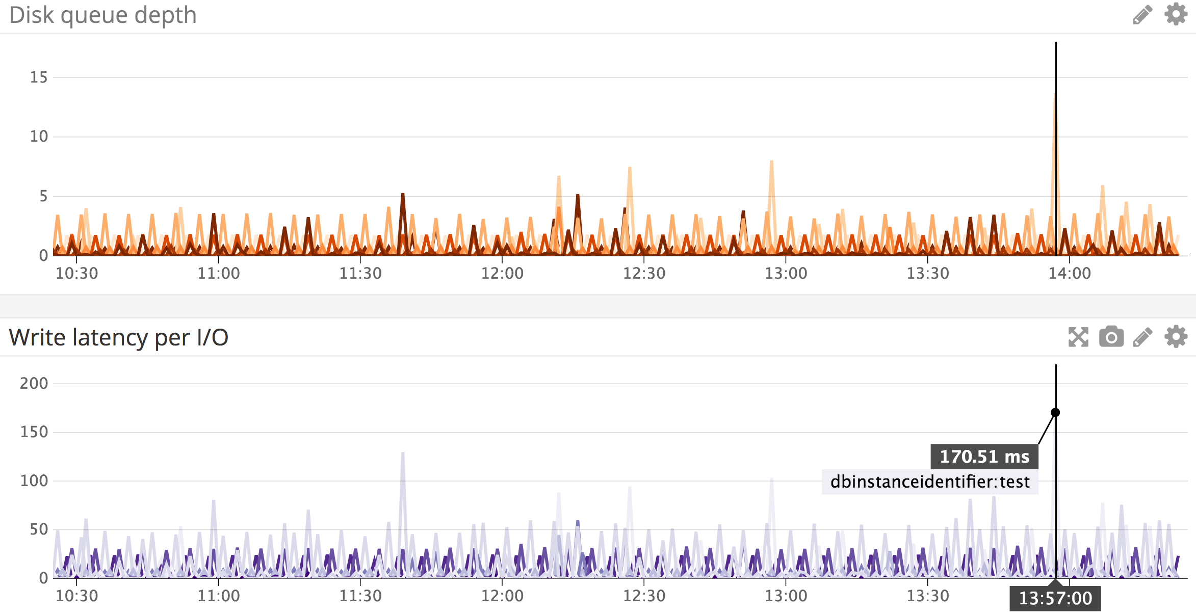 amazon rds postgresql disk queue depth