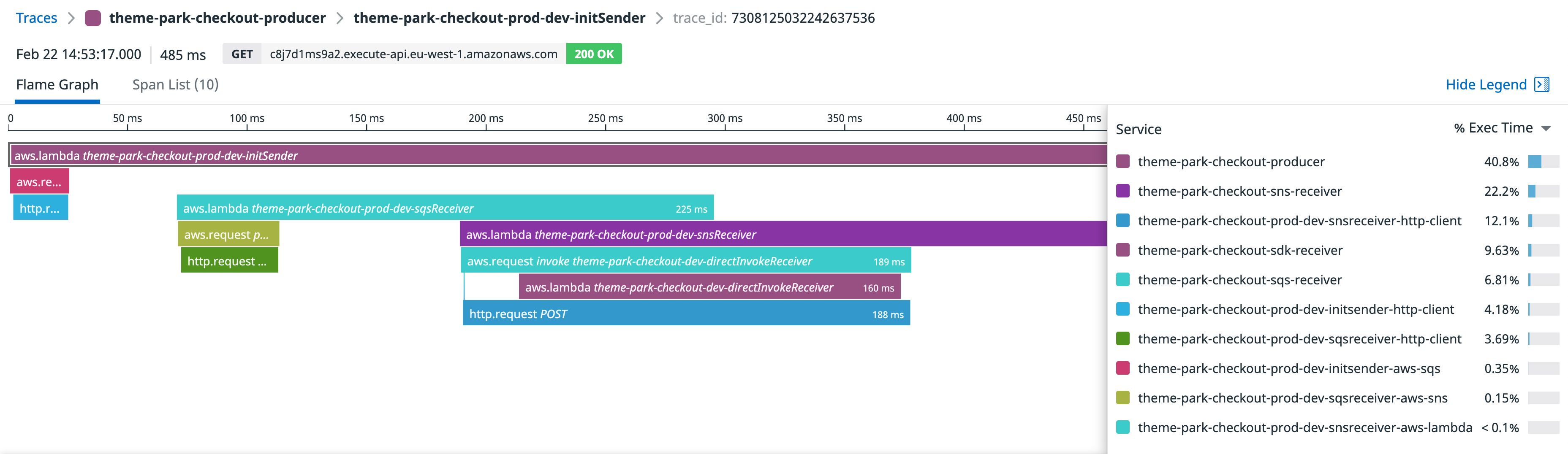 Now, with Datadog APM's enhanced AWS serverless tracing capabilities, Lambda functions and AWS managed services are automatically connected in a single trace.