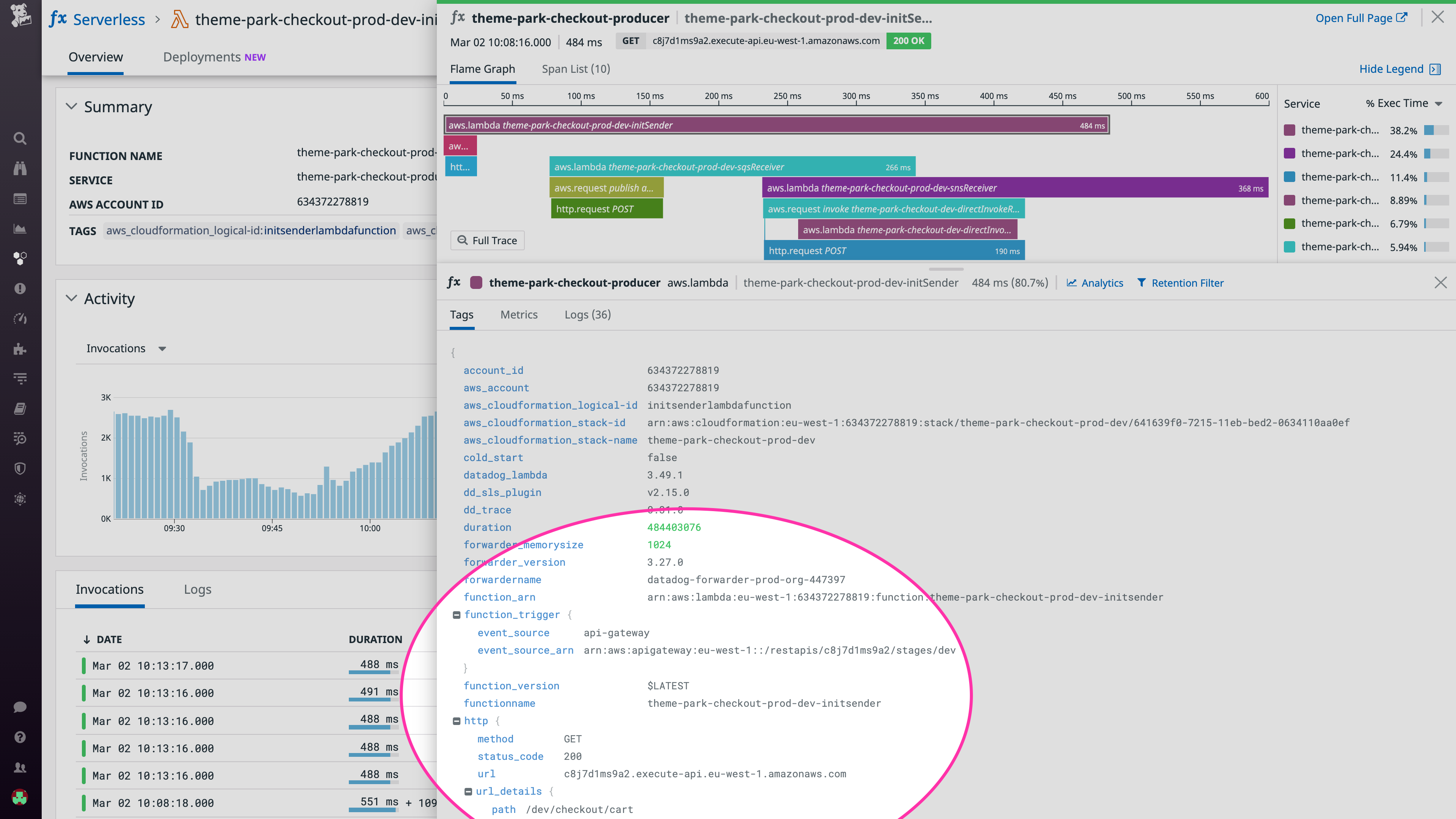 Datadog stitches together all functions and AWS managed services that served a request in a single trace, and provides additional metadata on function triggers in the tags section.