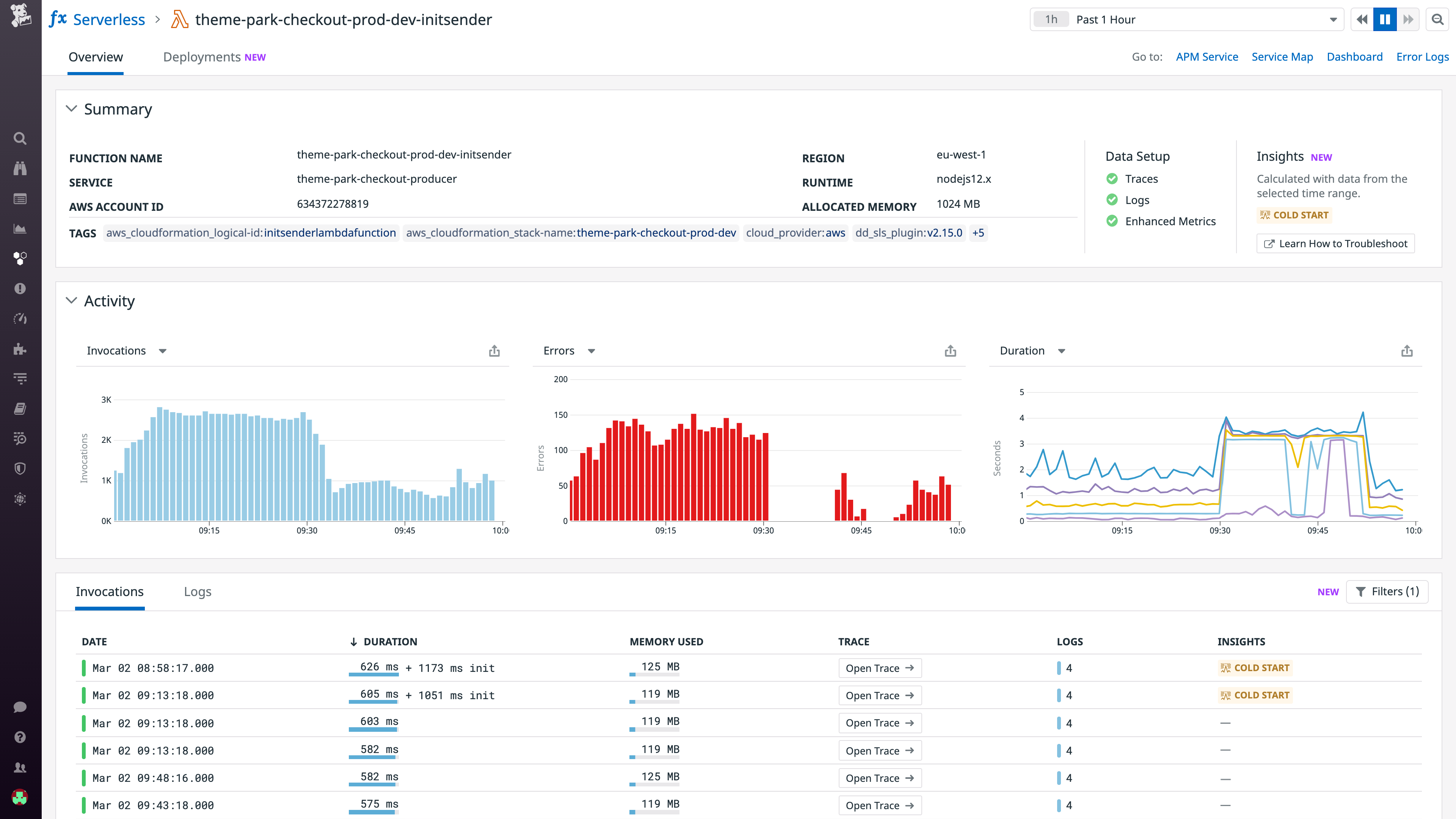 In Datadog's Serverless View, you can see all of your Lambda function's details, including its invocations, errors, and execution duration.