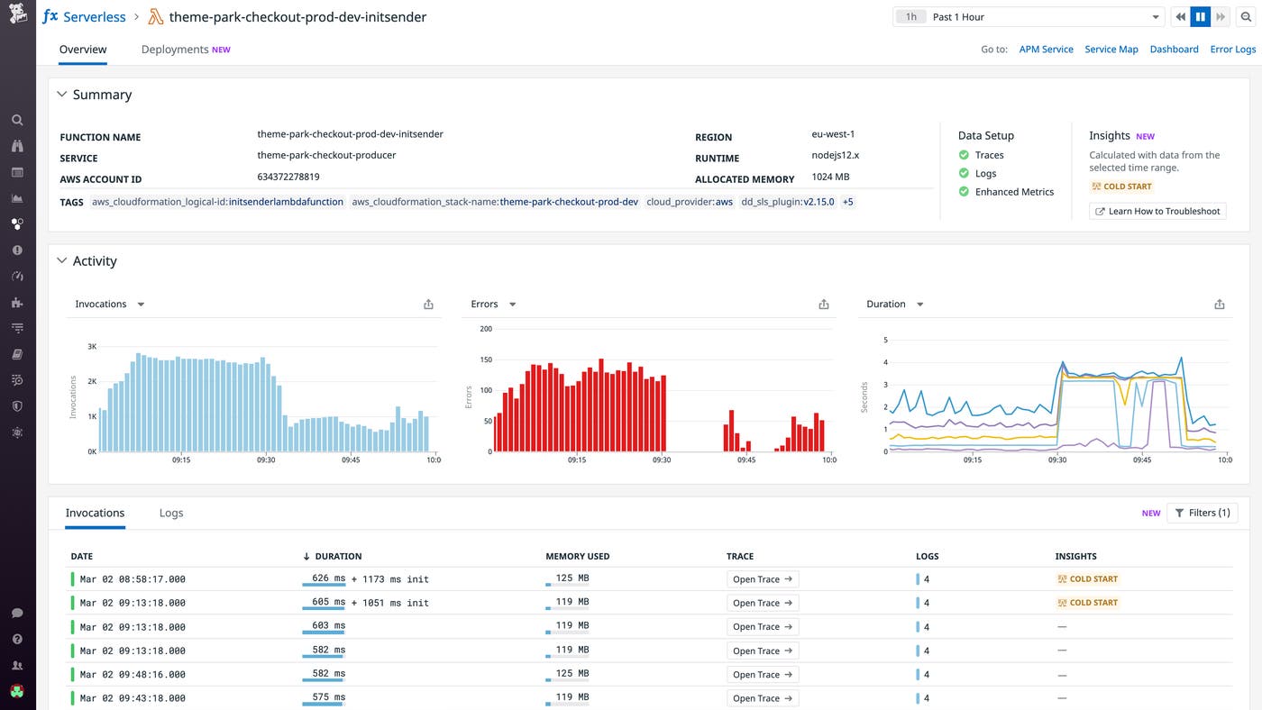 In Datadog's Serverless View, you can see all of your Lambda function's details, including its invocations, errors, and execution duration. In Datadog's Serverless View, you can see all of your Lambda function's details, including its invocations, errors, and execution duration.