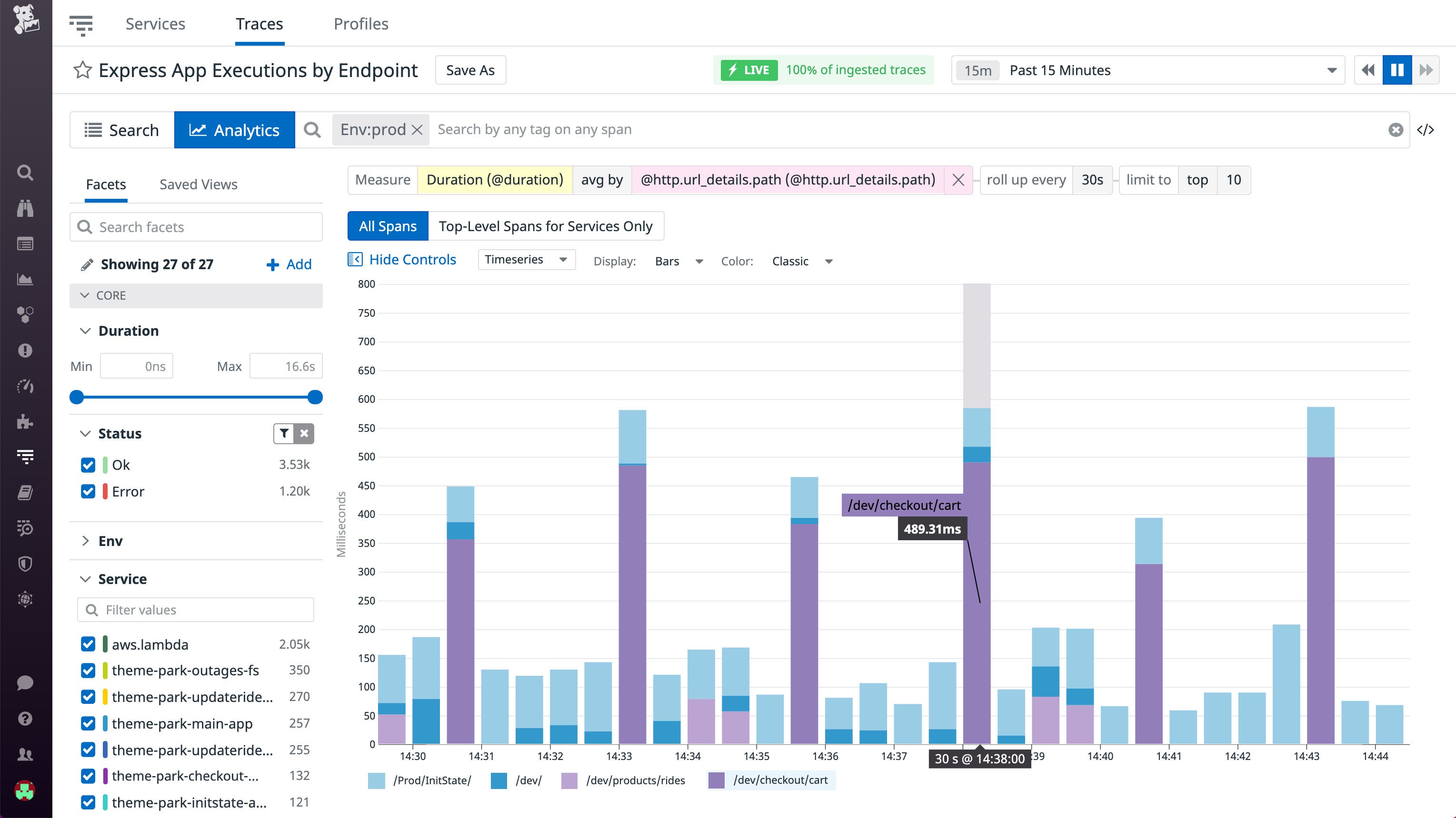 In this example, we are using Trace Analytics to visualize function execution duration by URL path. In this example, we are using Trace Analytics to visualize function execution duration by URL path.