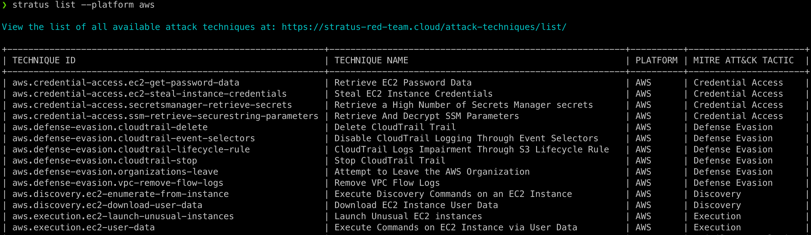 List of AWS attack techniques available with Stratus Red Team