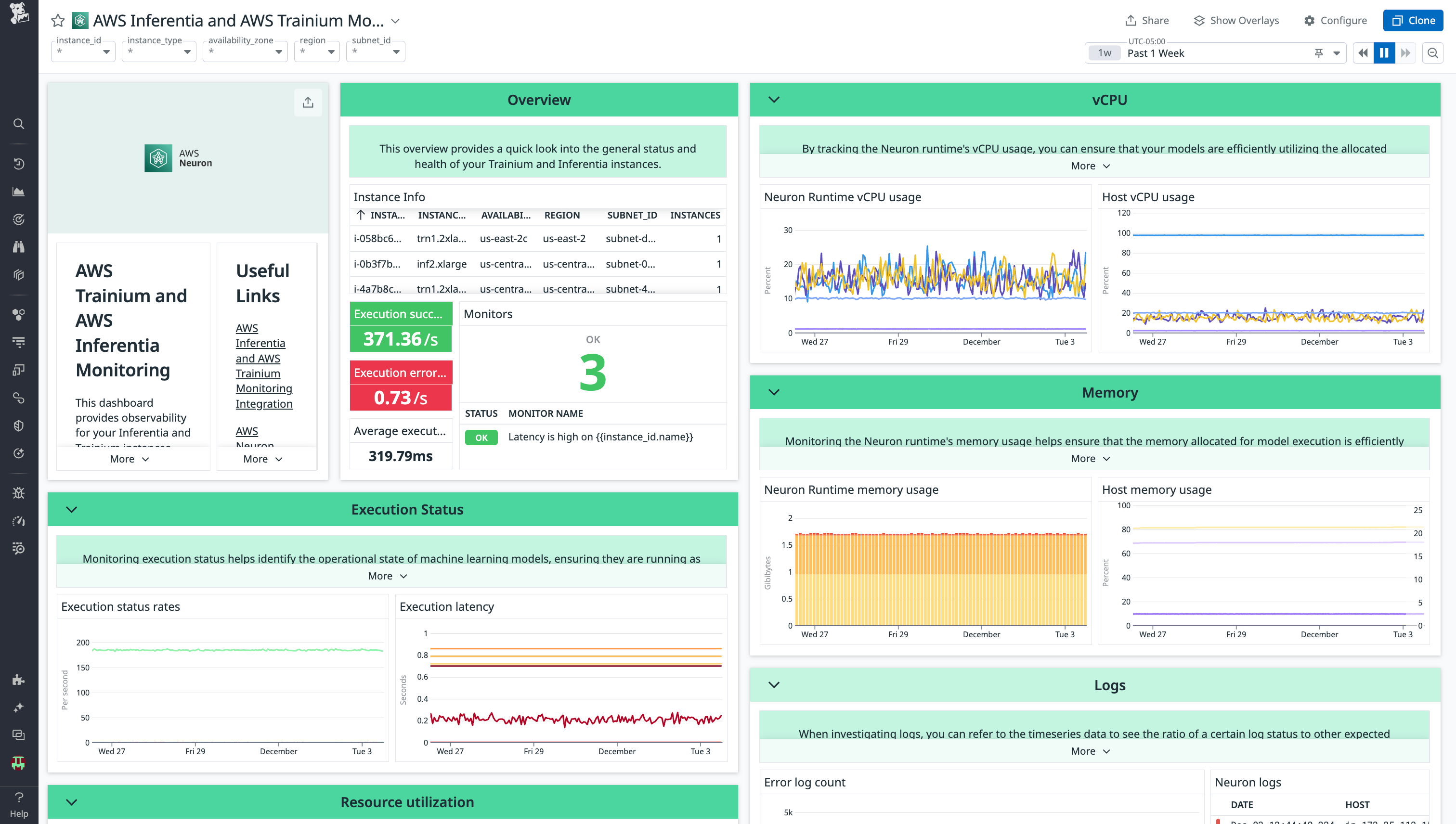 A Datadog dashboard displaying performance metrics from AWS Neuron.