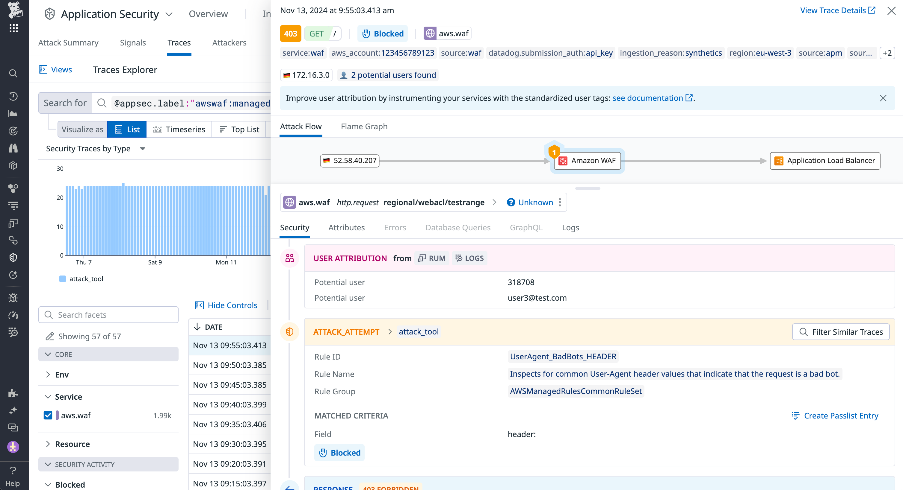 Datadog AAP signal for AWS WAF