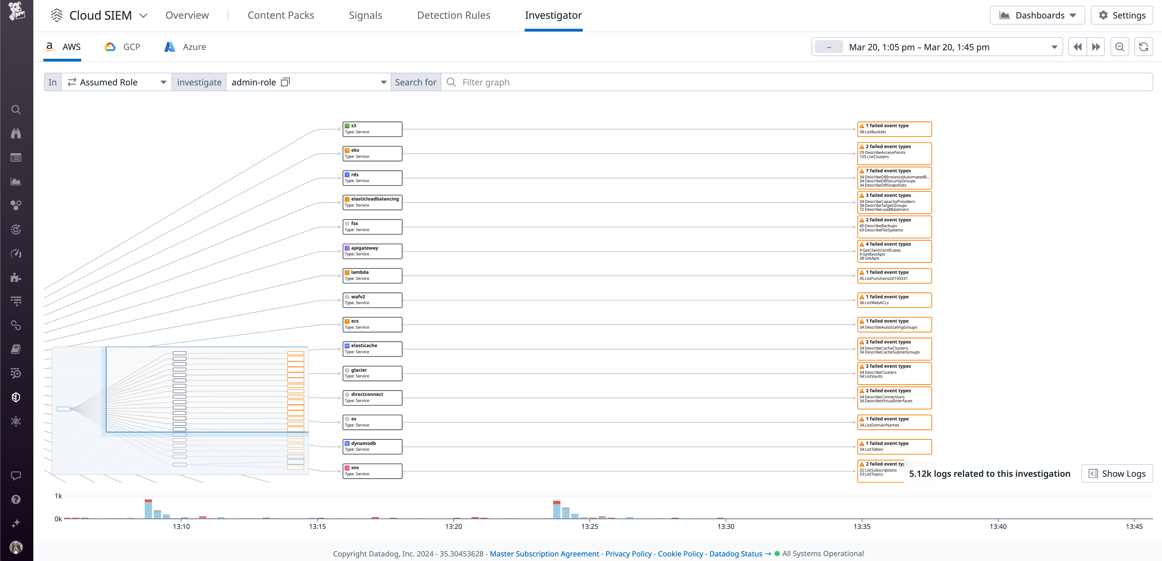 AWS WAF Datadog Cloud SIEM indentity
