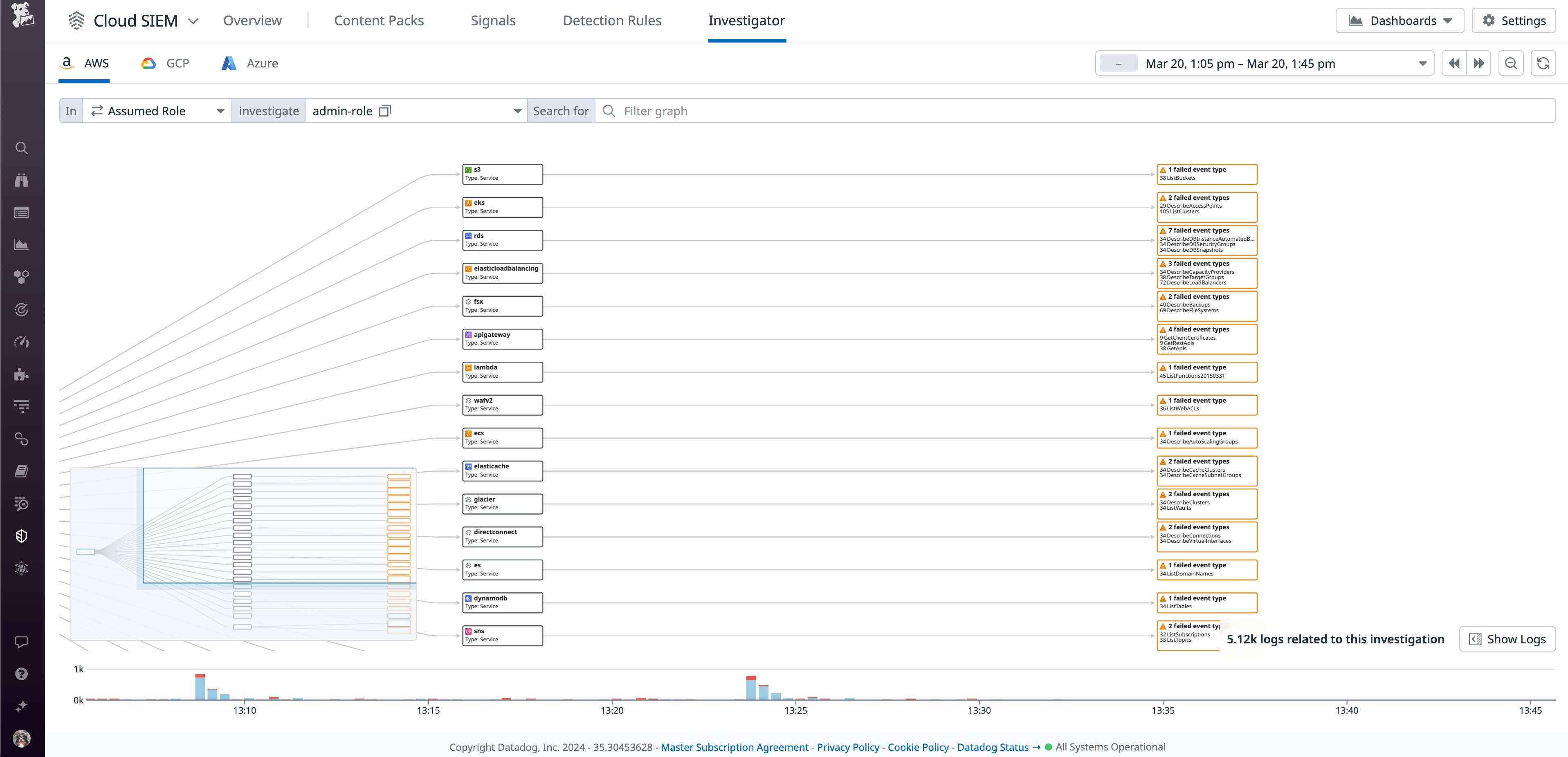 AWS WAF Datadog Cloud SIEM indentity AWS WAF Datadog Cloud SIEM indentity