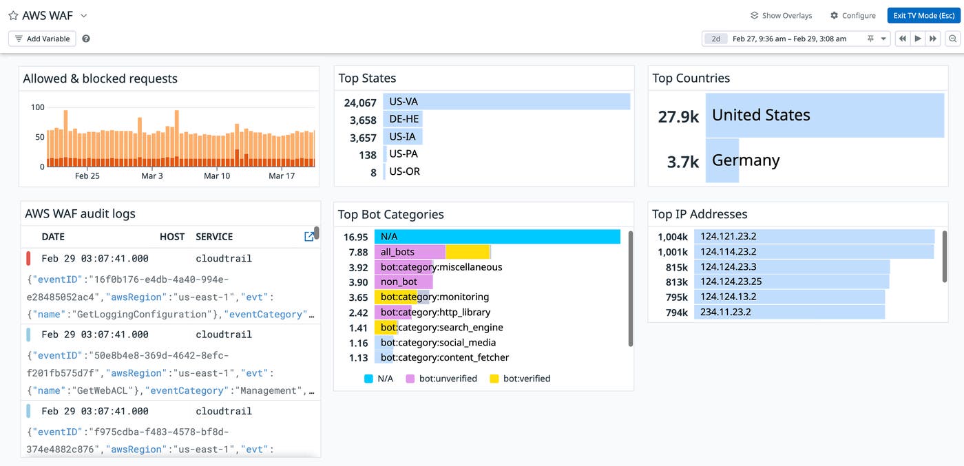 AWS WAF dashboard AWS WAF dashboard