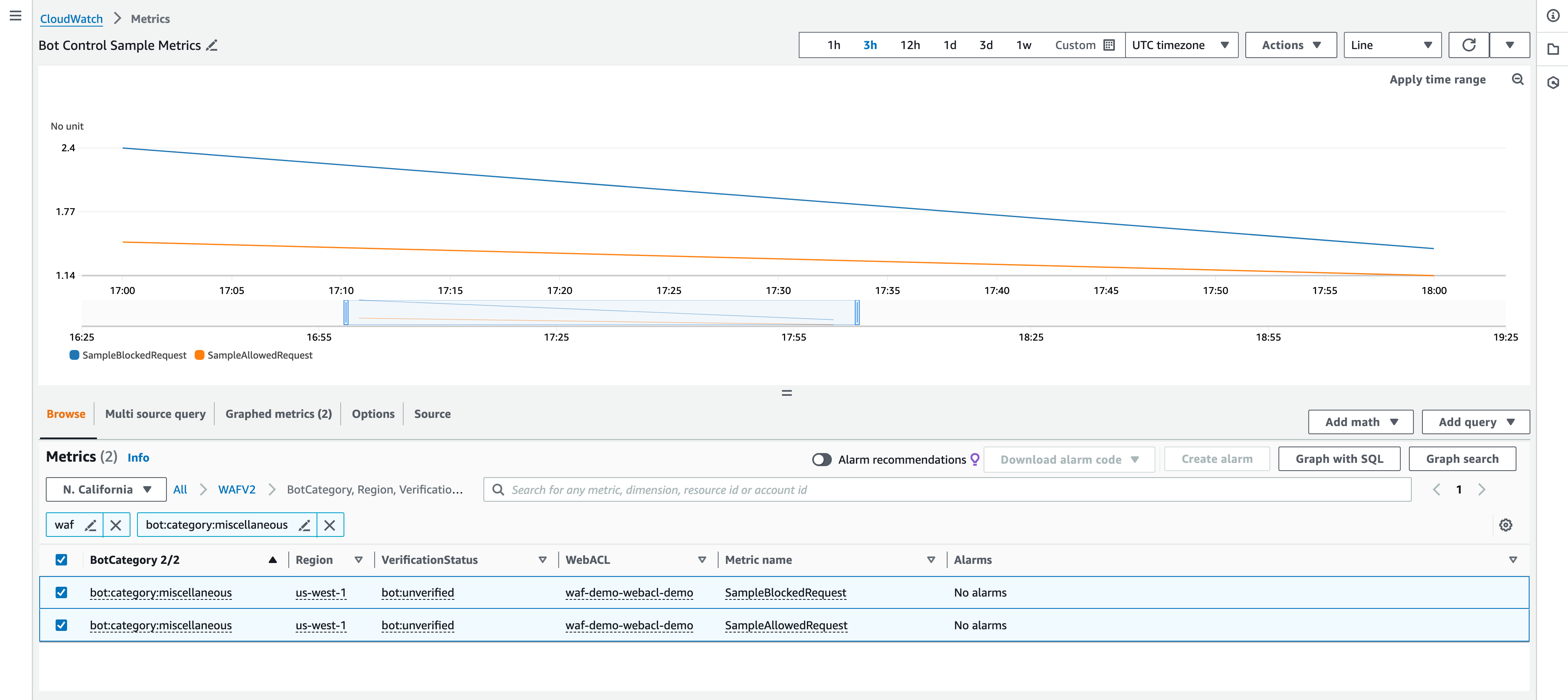 Dashboard of AWS WAF bot metrics