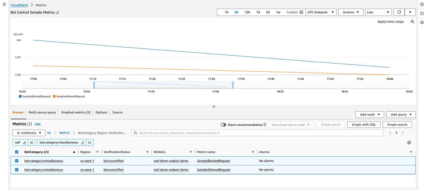 Dashboard of AWS WAF bot metrics Dashboard of AWS WAF bot metrics